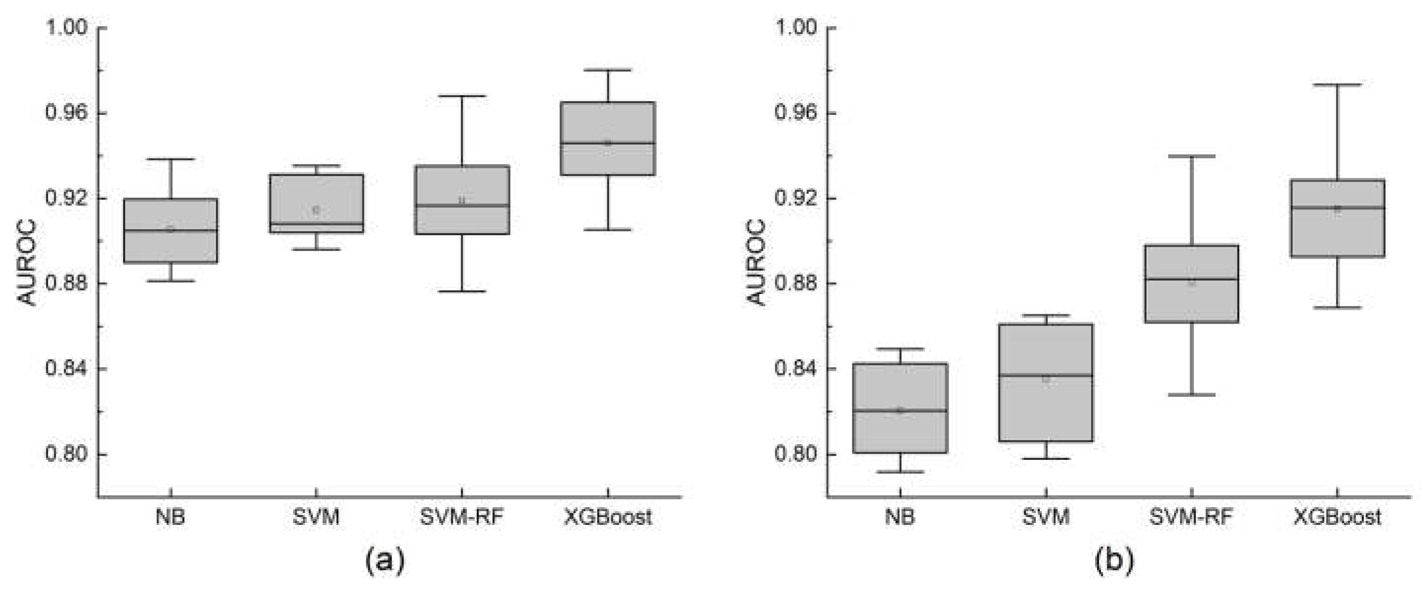 Preprints 166042 g011