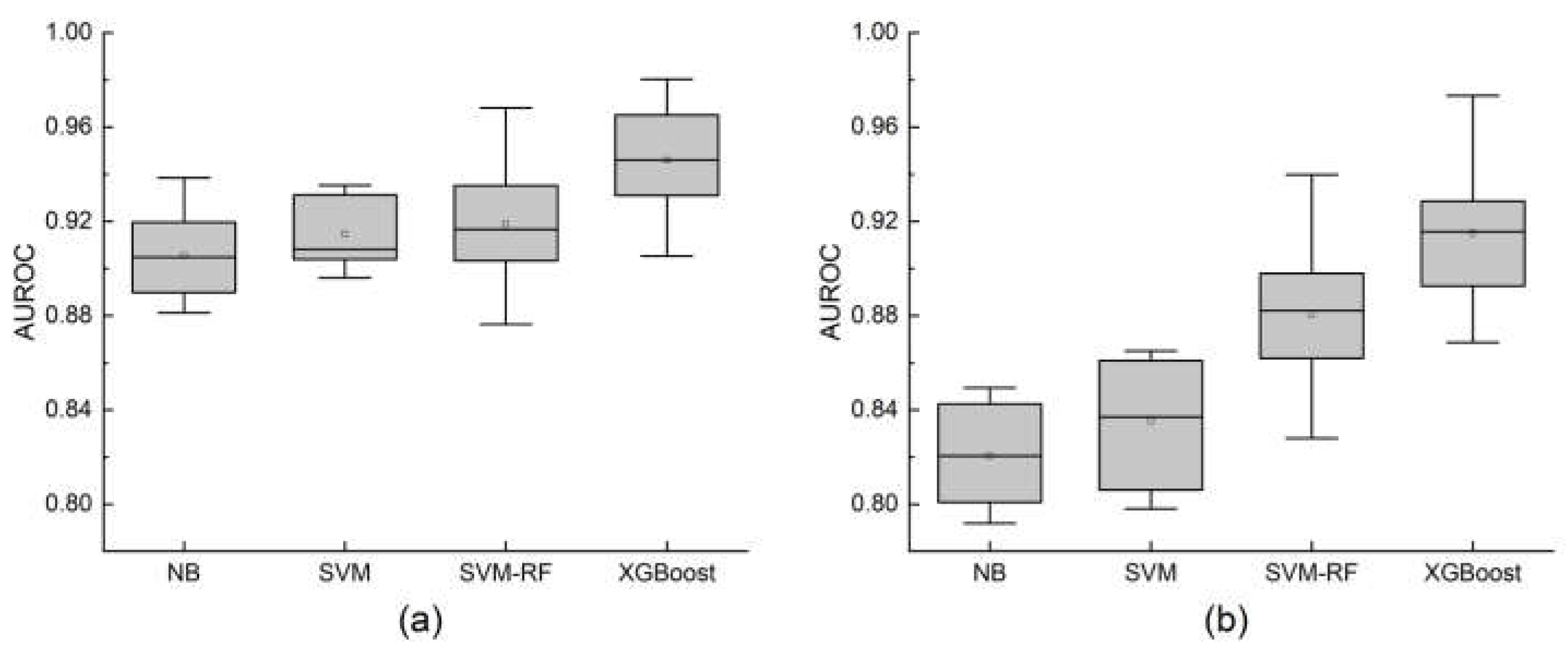 Preprints 166042 g012
