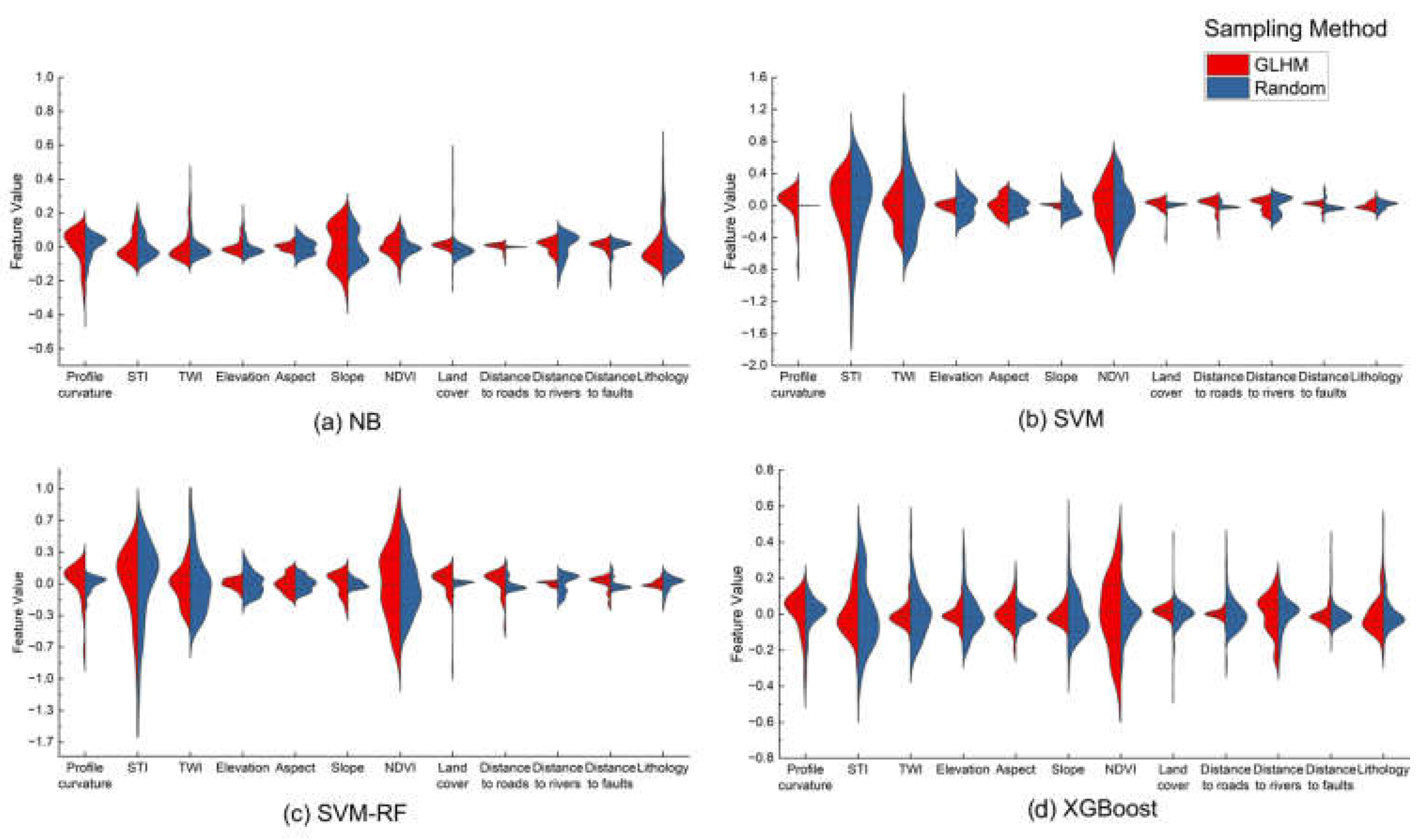 Preprints 166042 g013