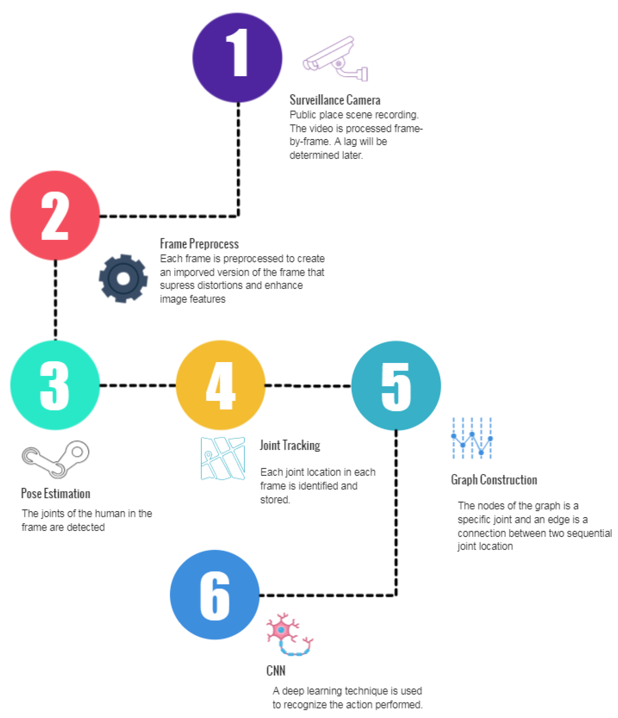 Preprints 142003 g001