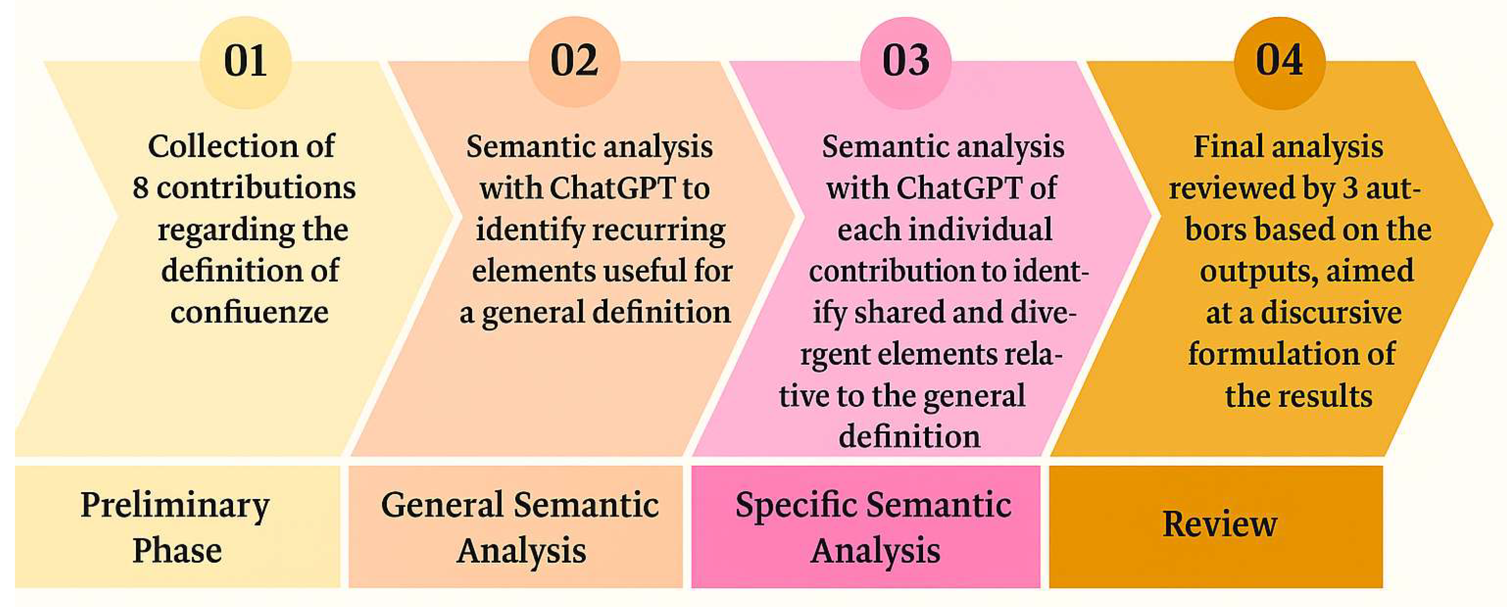Preprints 163310 g001