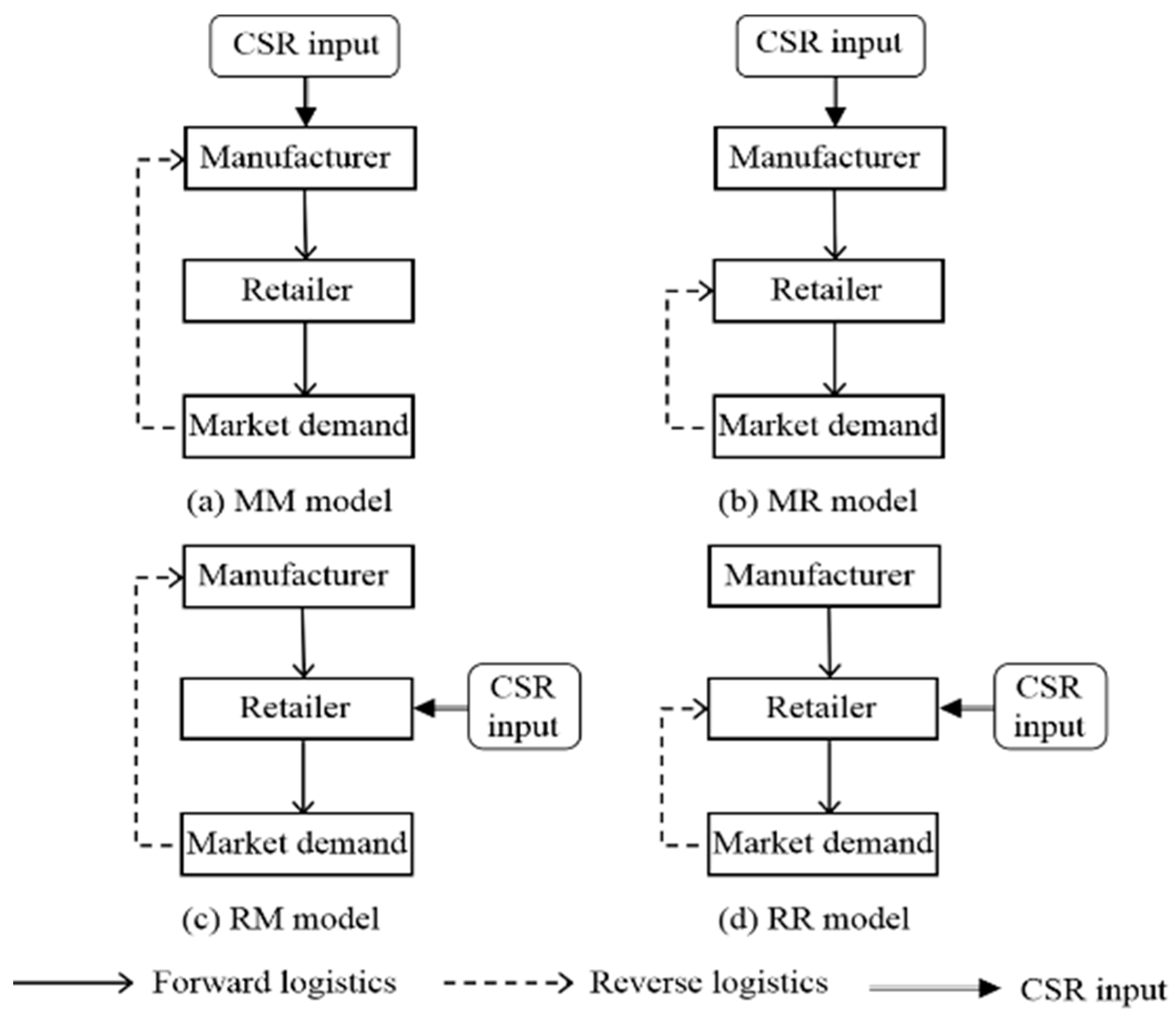 Preprints 157835 g001