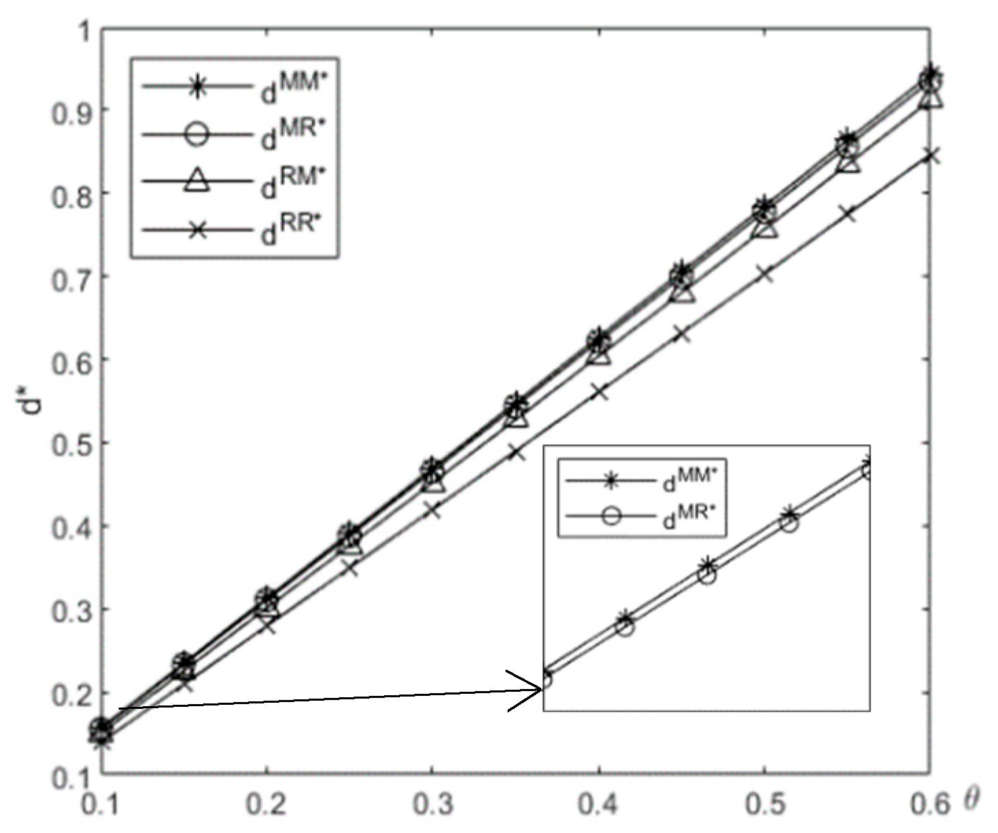 Preprints 157835 g002