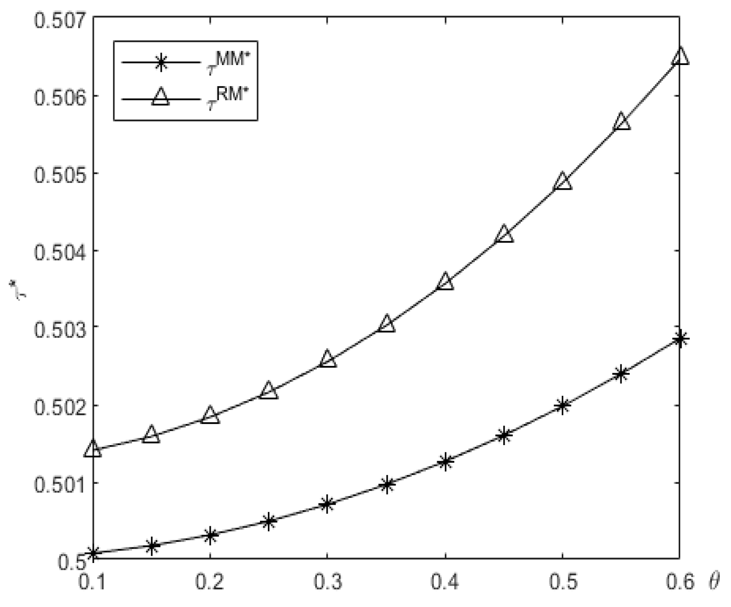 Preprints 157835 g003