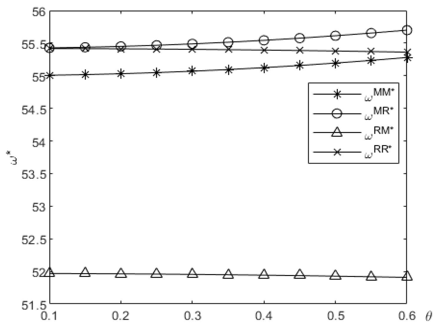 Preprints 157835 g005