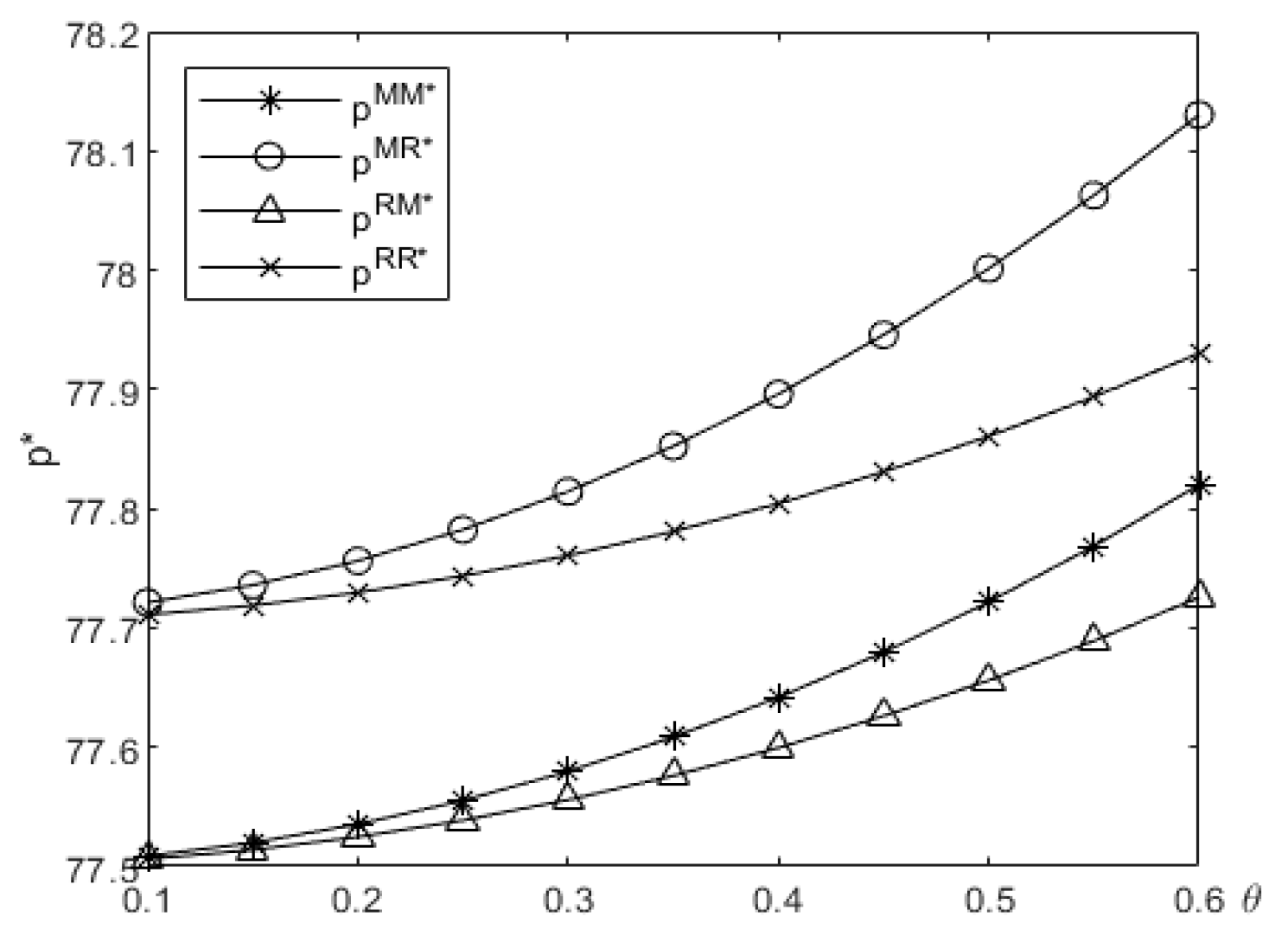 Preprints 157835 g007