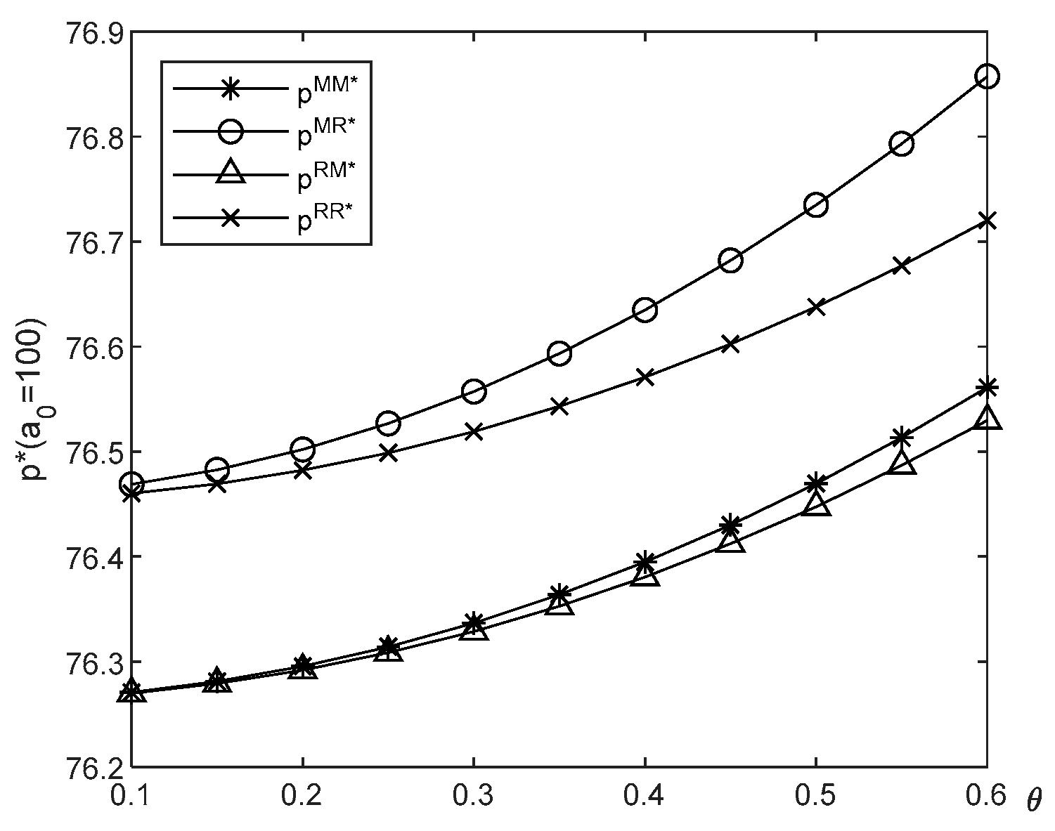 Preprints 157835 g008