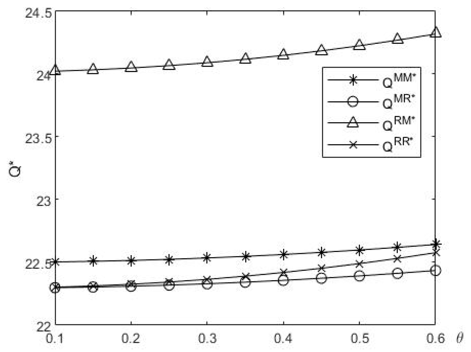 Preprints 157835 g009
