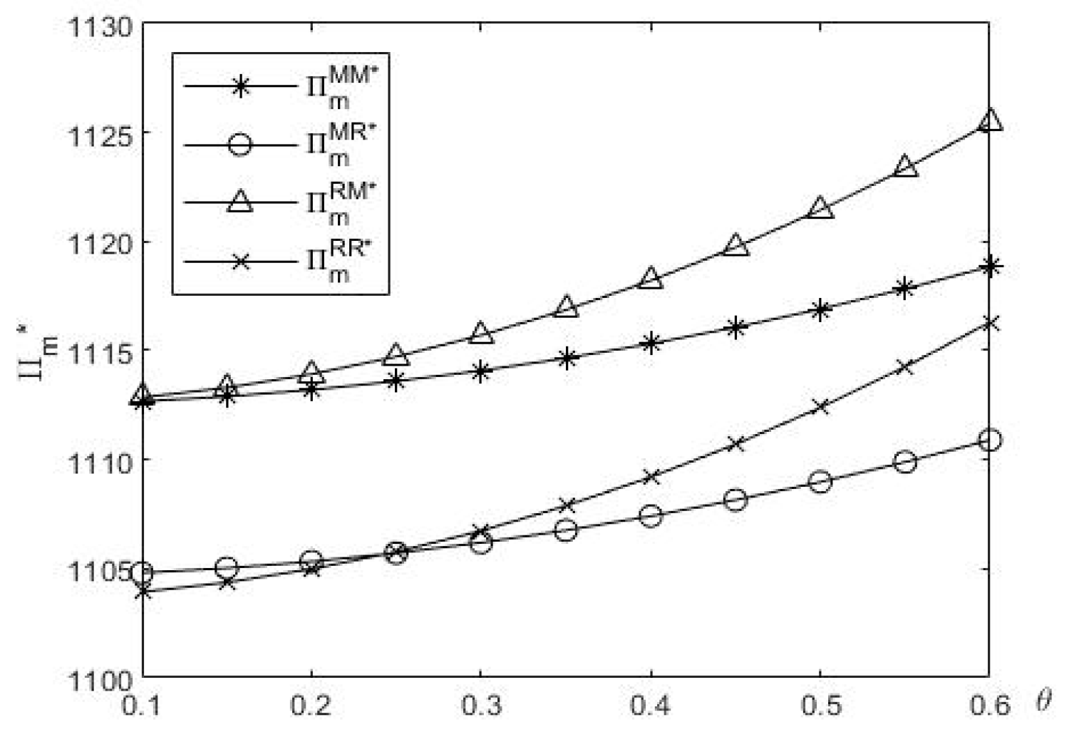 Preprints 157835 g010