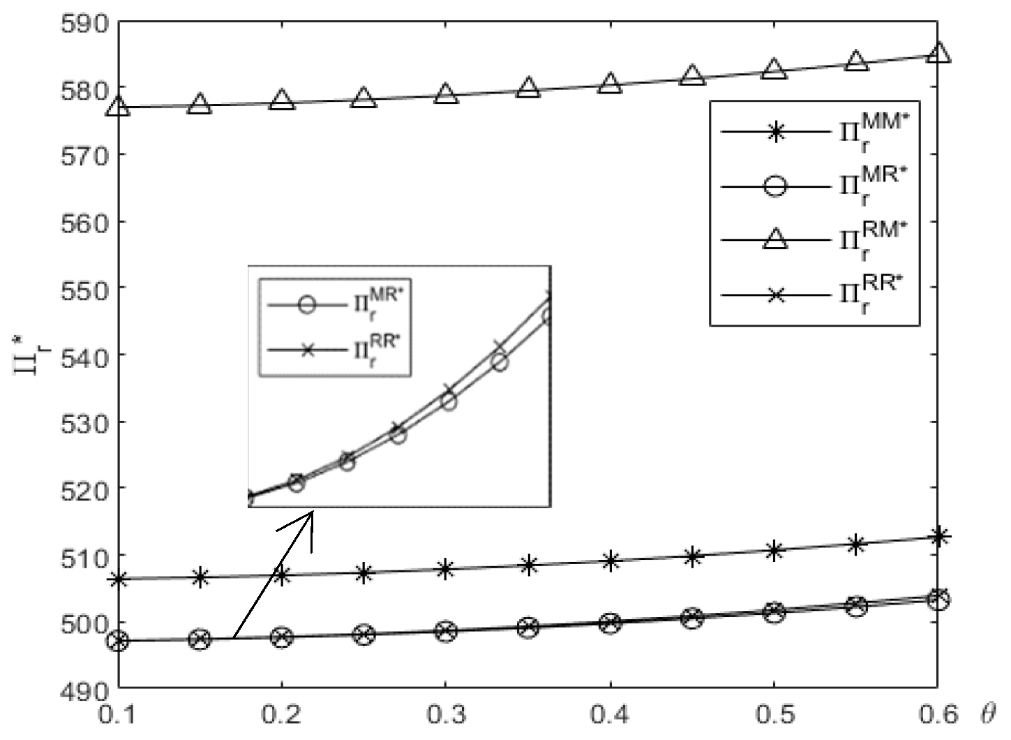 Preprints 157835 g012