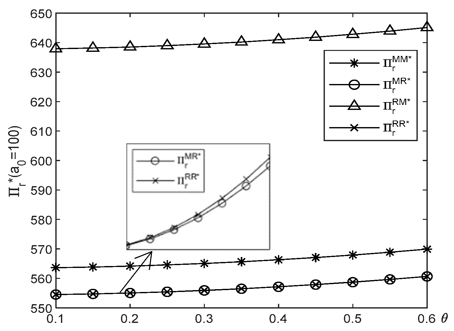 Preprints 157835 g013