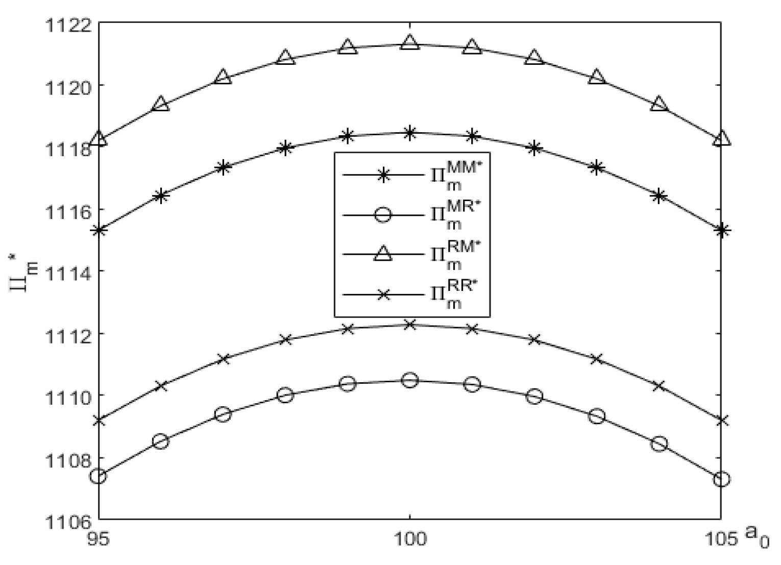 Preprints 157835 g014
