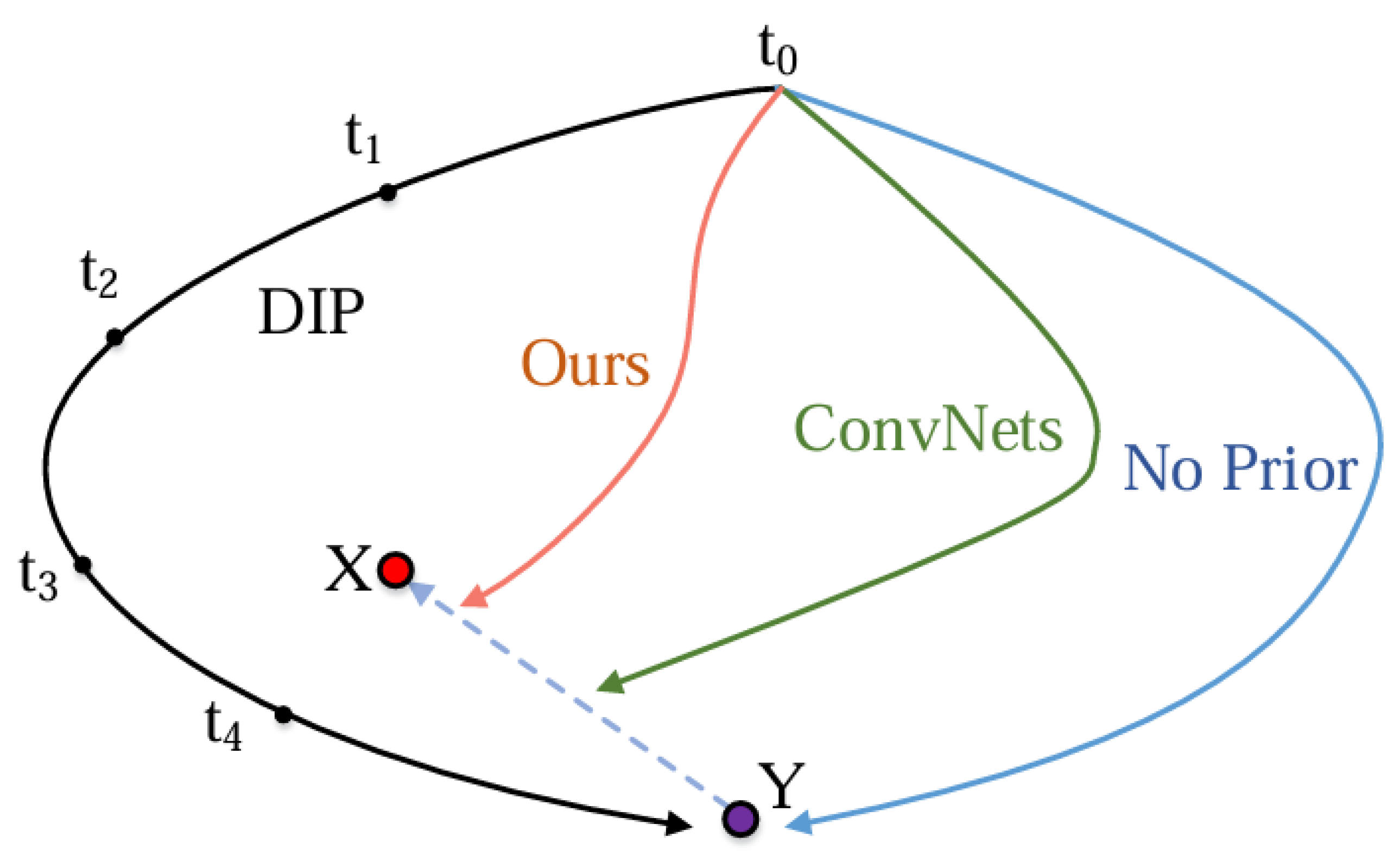 Preprints 198576 g003