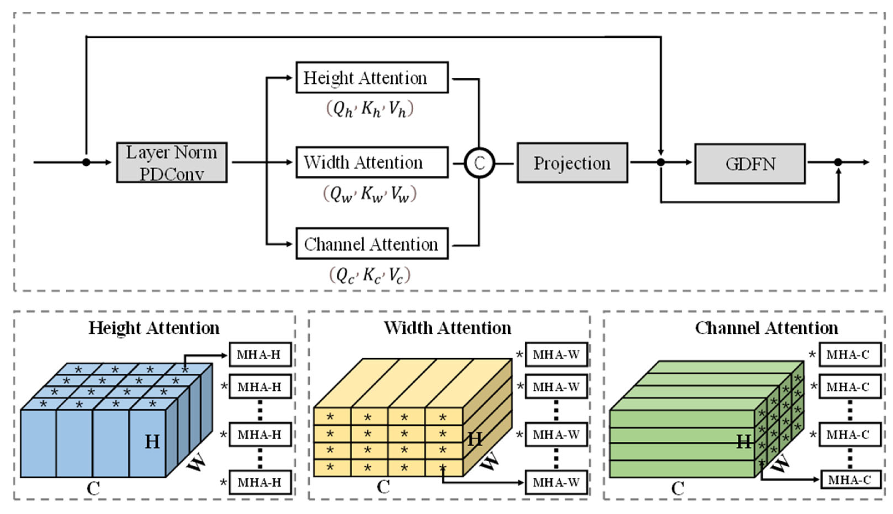 Preprints 198576 g004