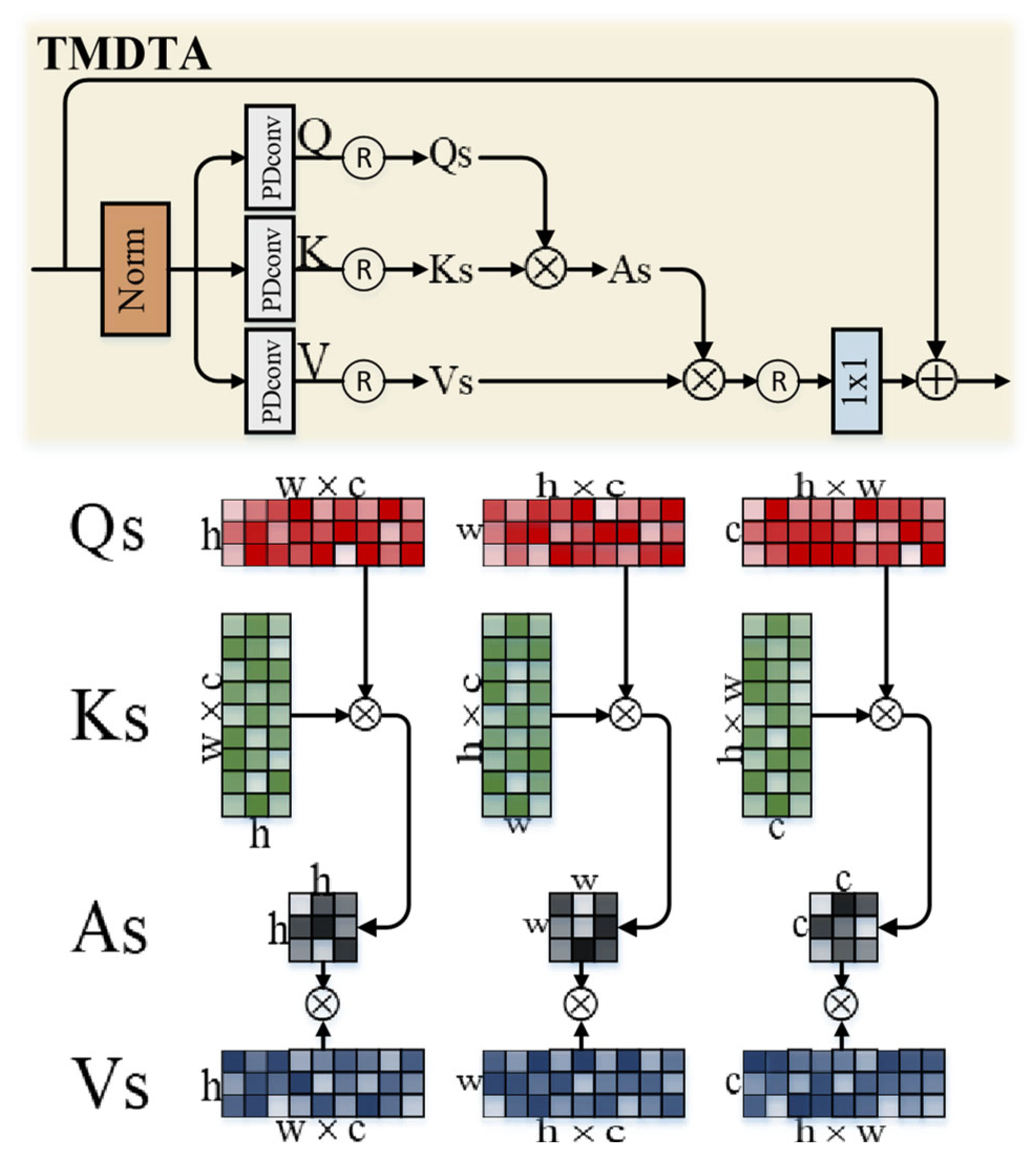 Preprints 198576 g005