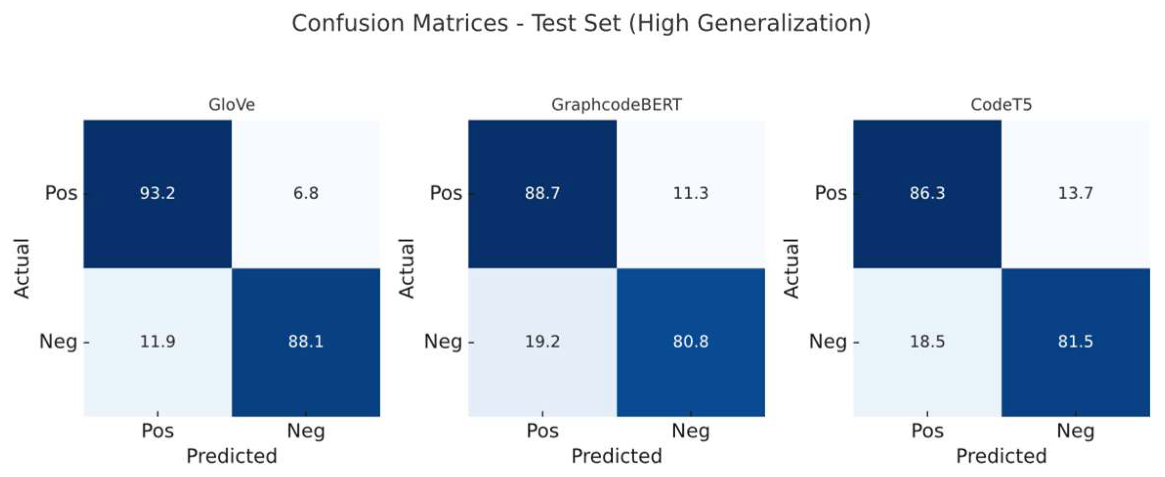 Preprints 160839 g005