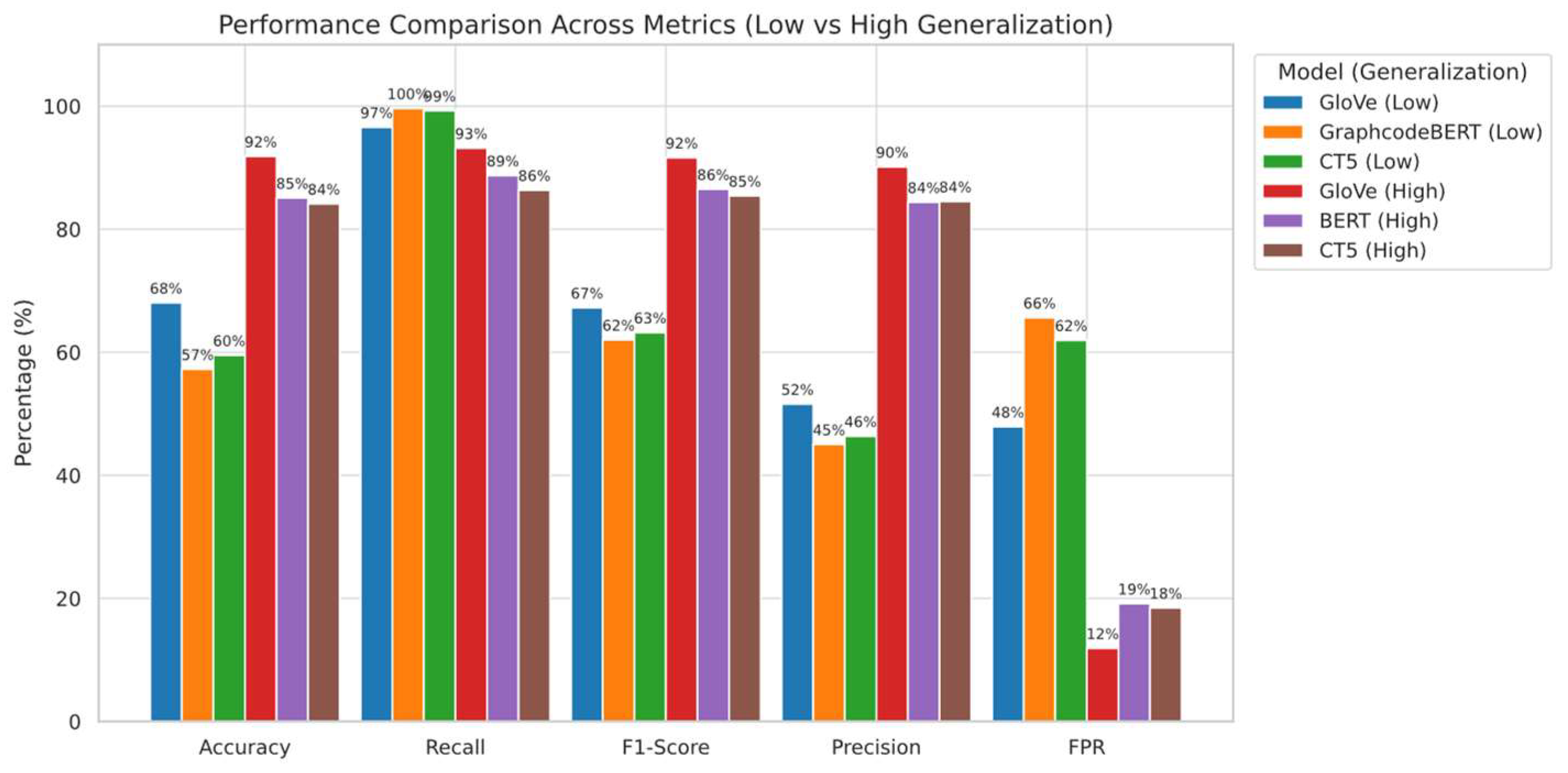 Preprints 160839 g006