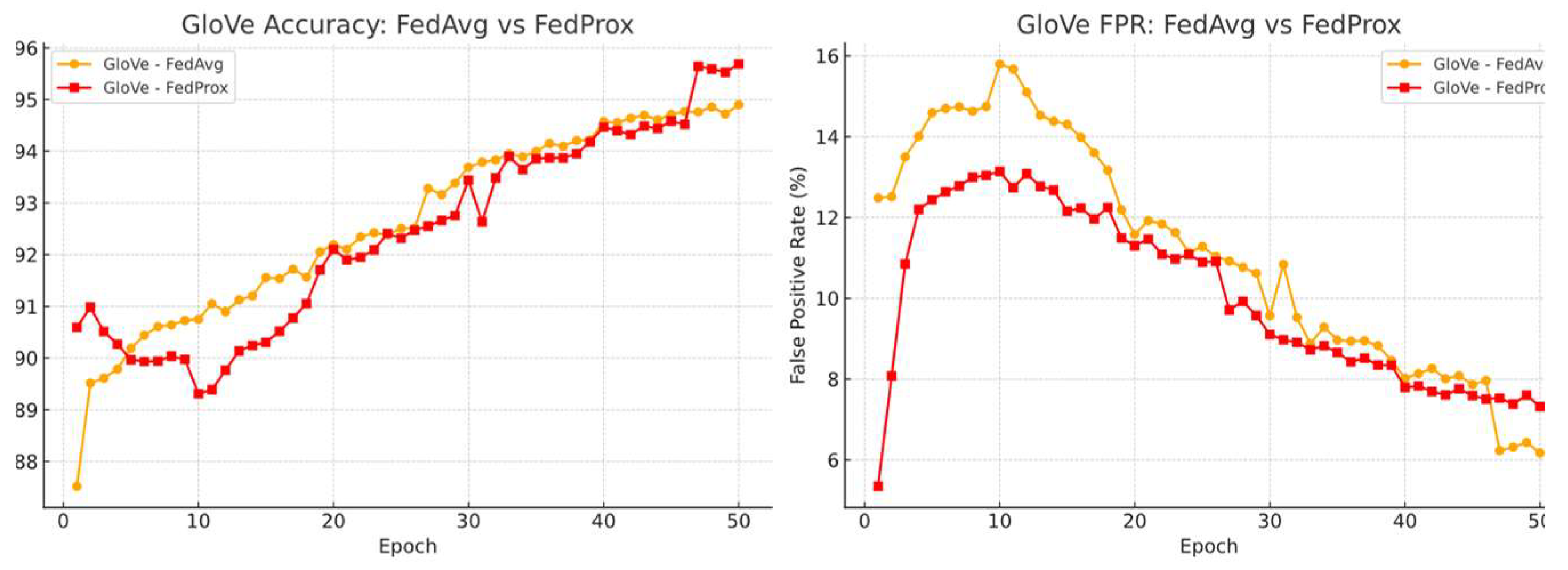 Preprints 160839 g010