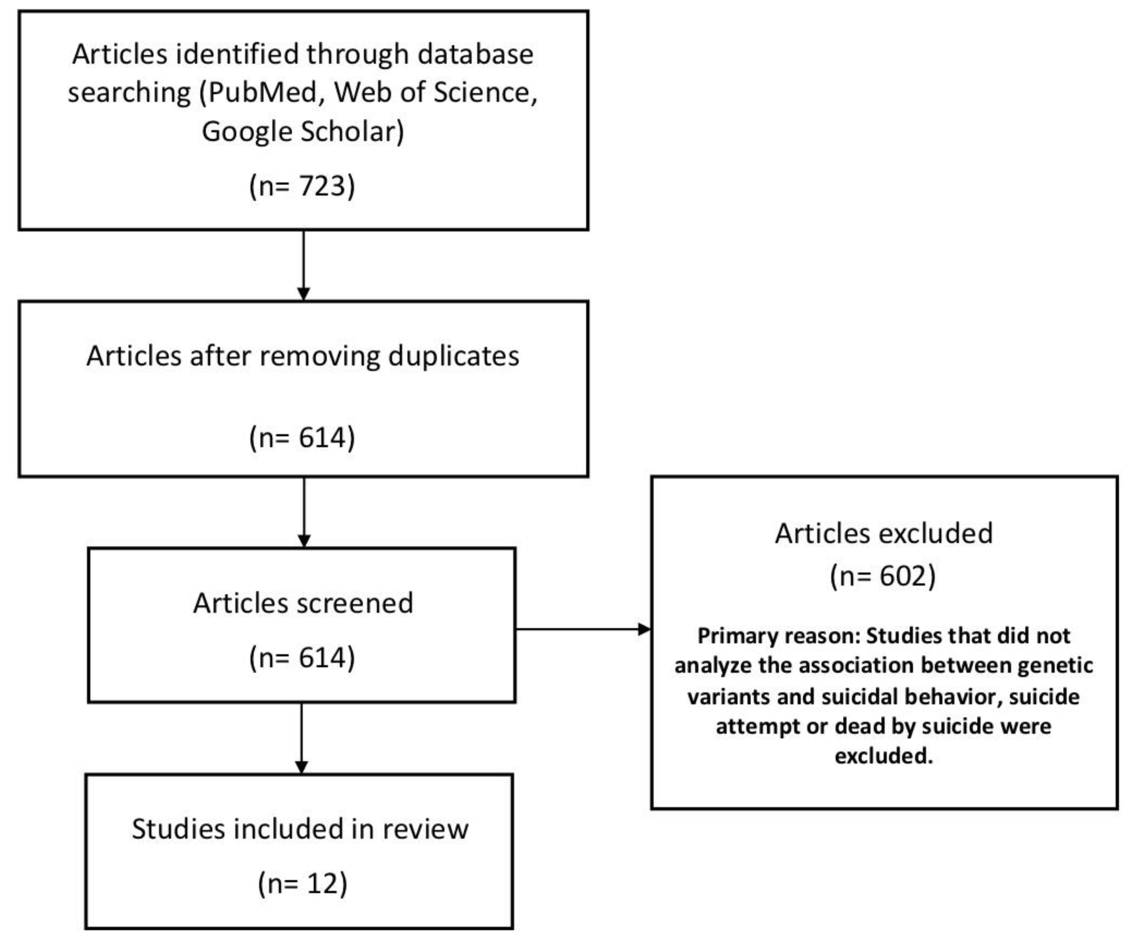Preprints 67236 g001