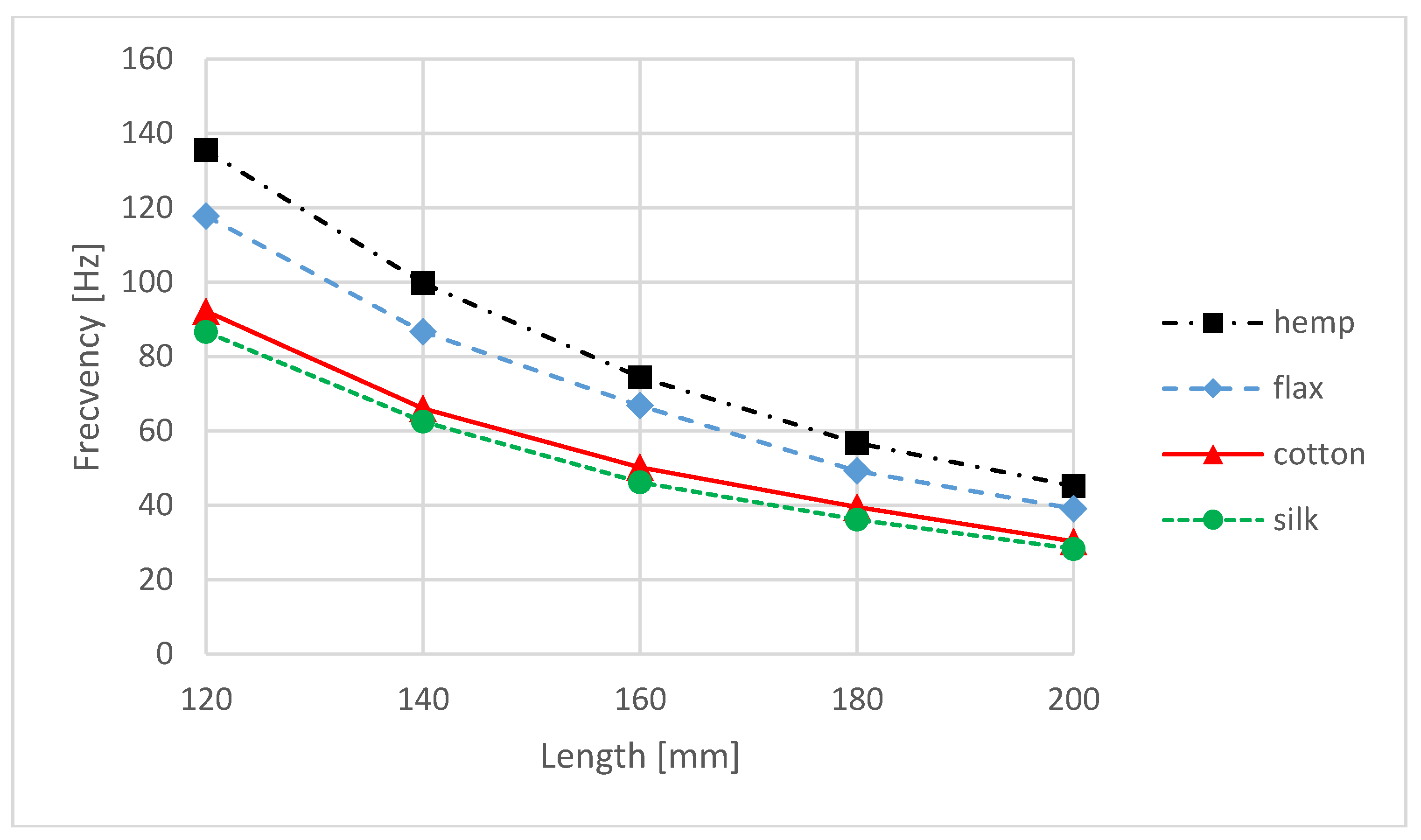 Preprints 206051 g003 Preprints 206051 g003