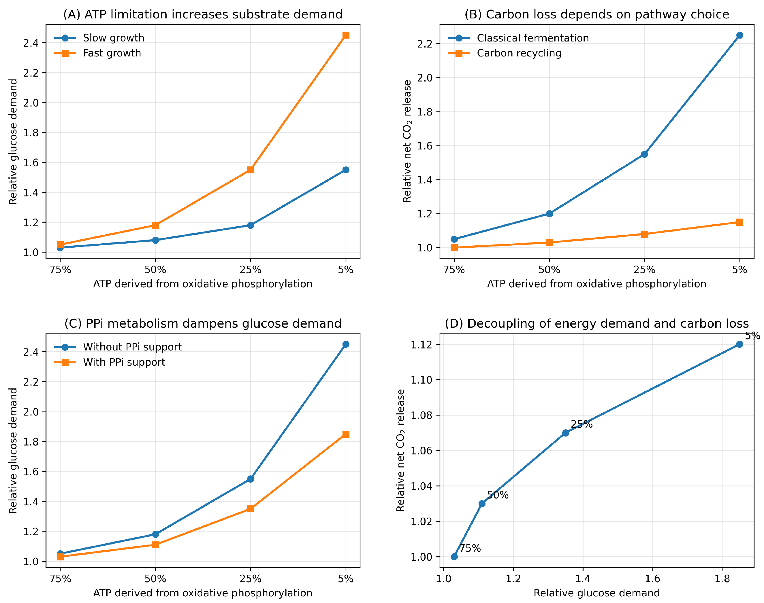 Preprints 211151 g003 Preprints 211151 g003