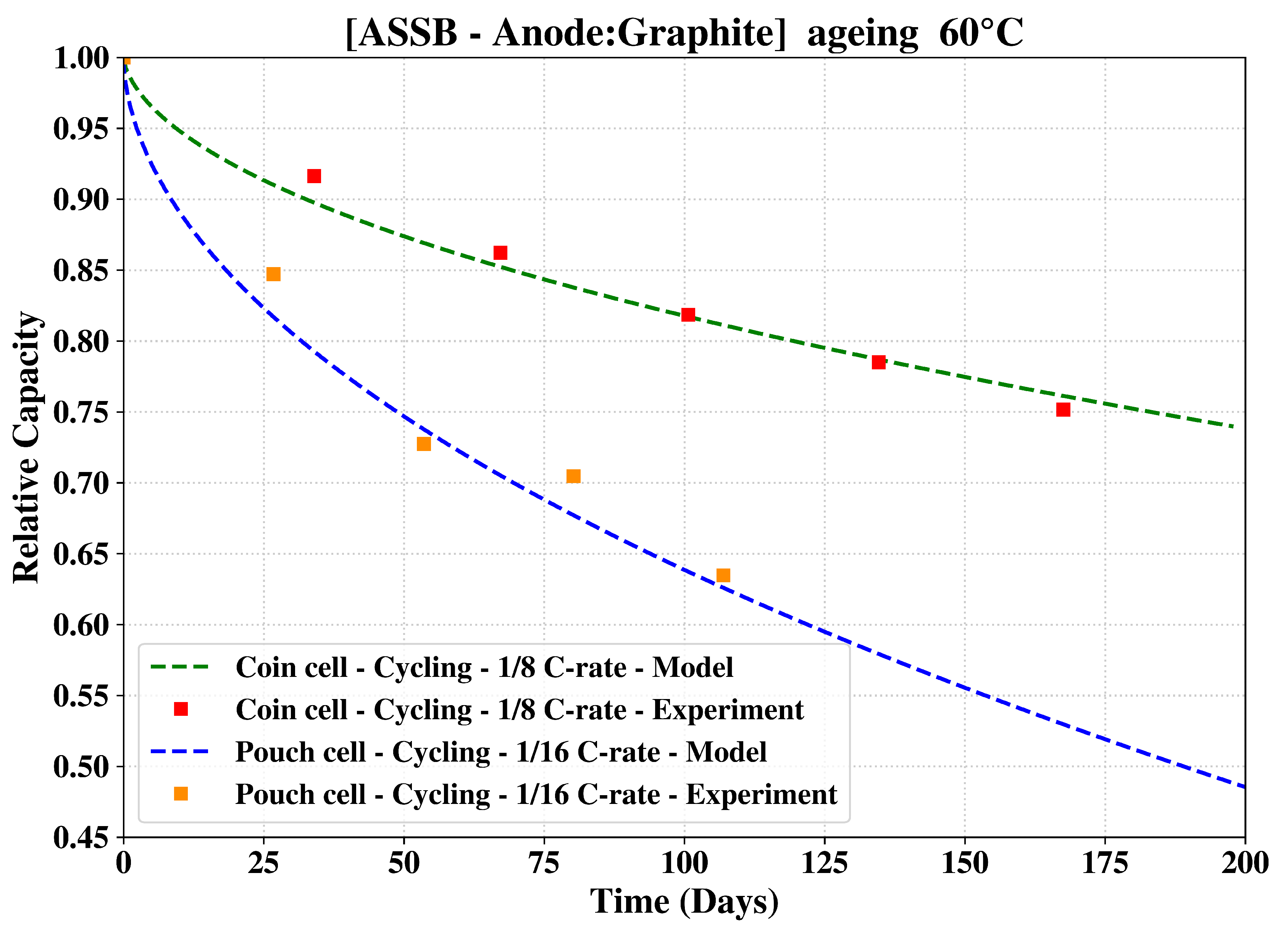 Preprints 103714 g001
