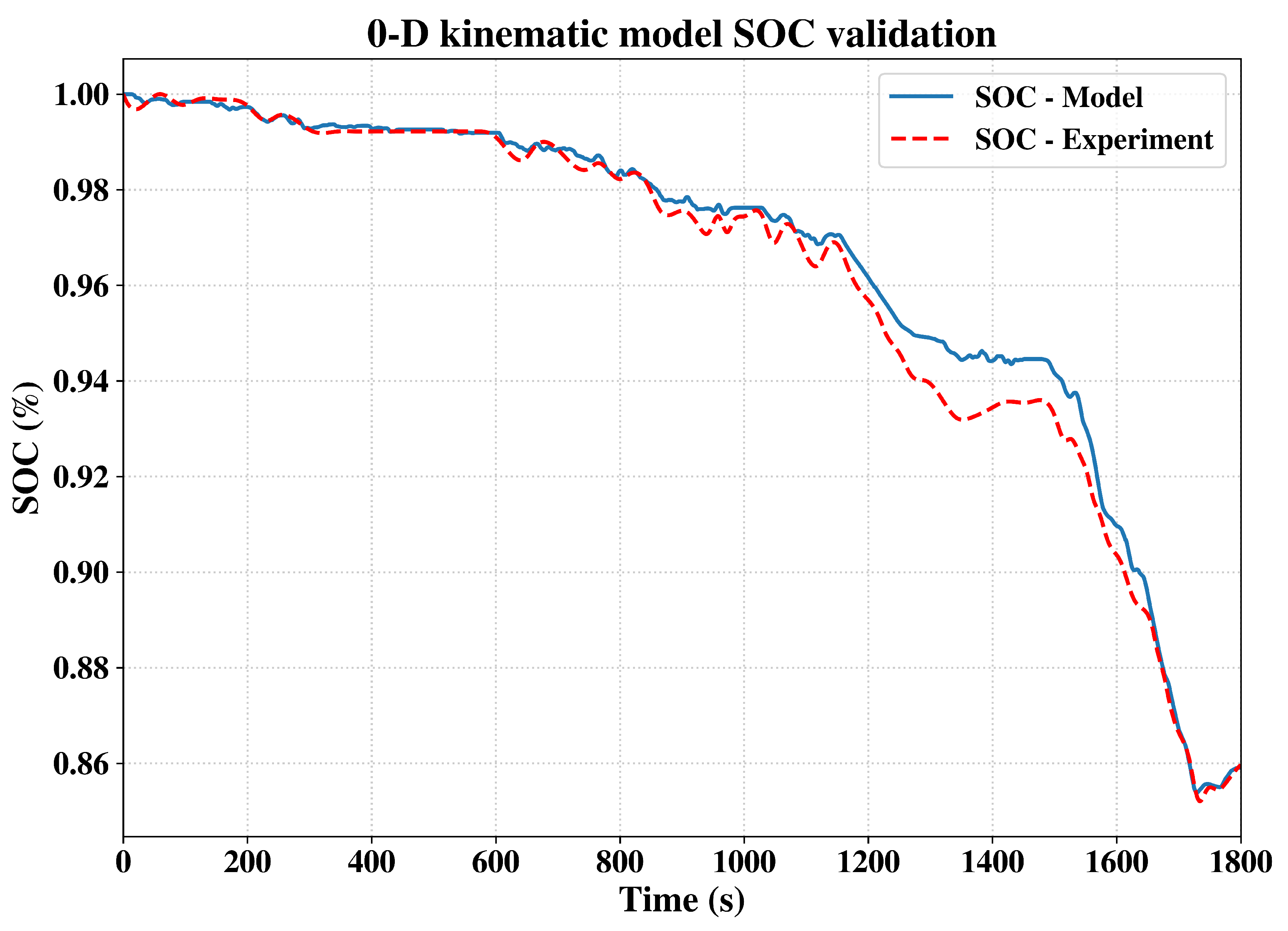Preprints 103714 g002