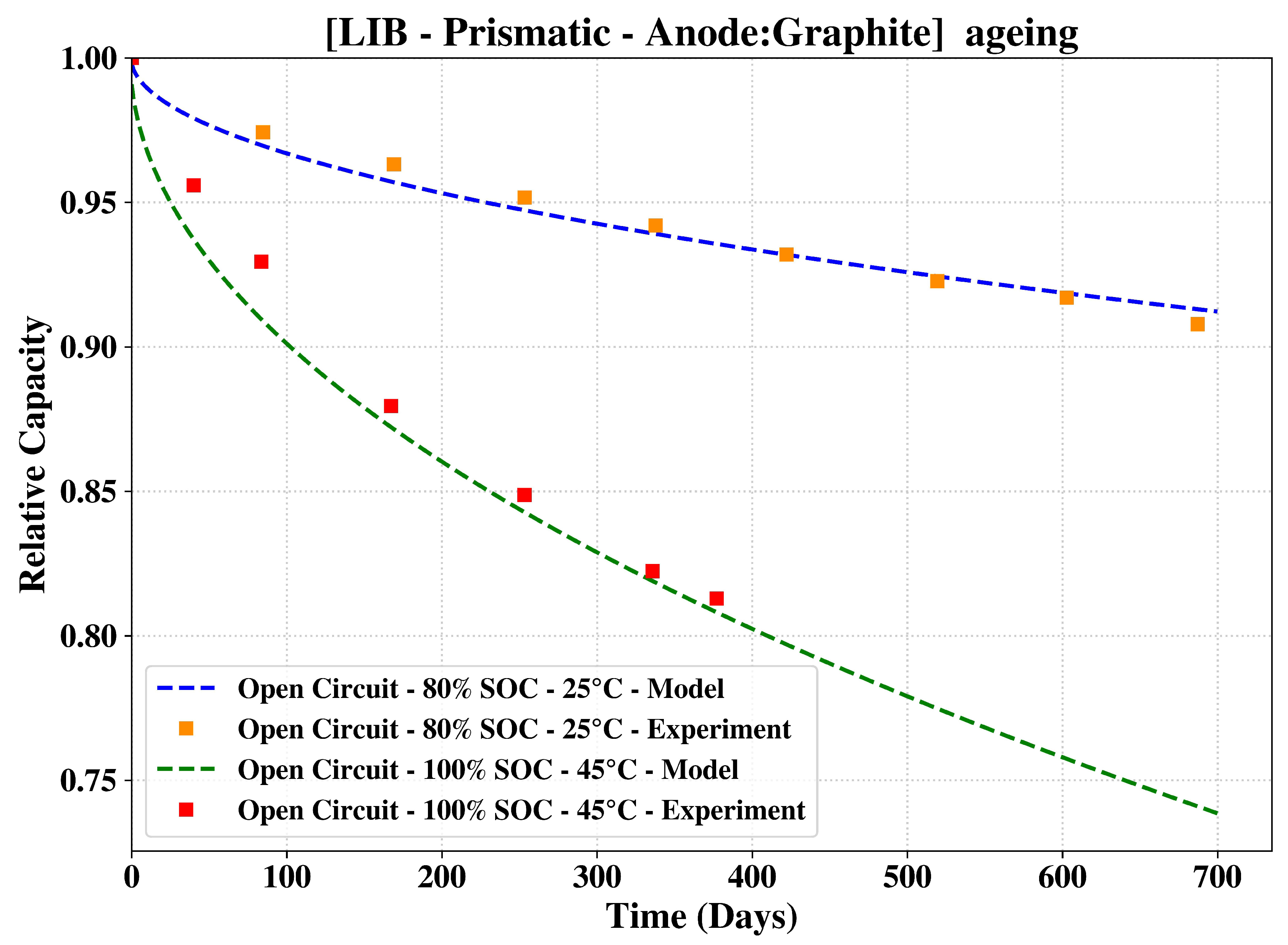 Preprints 103714 g003