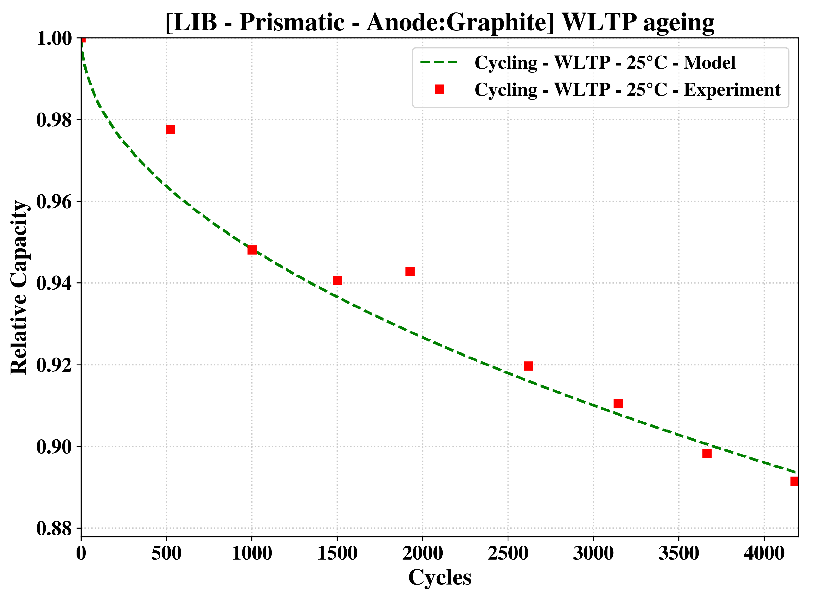 Preprints 103714 g004