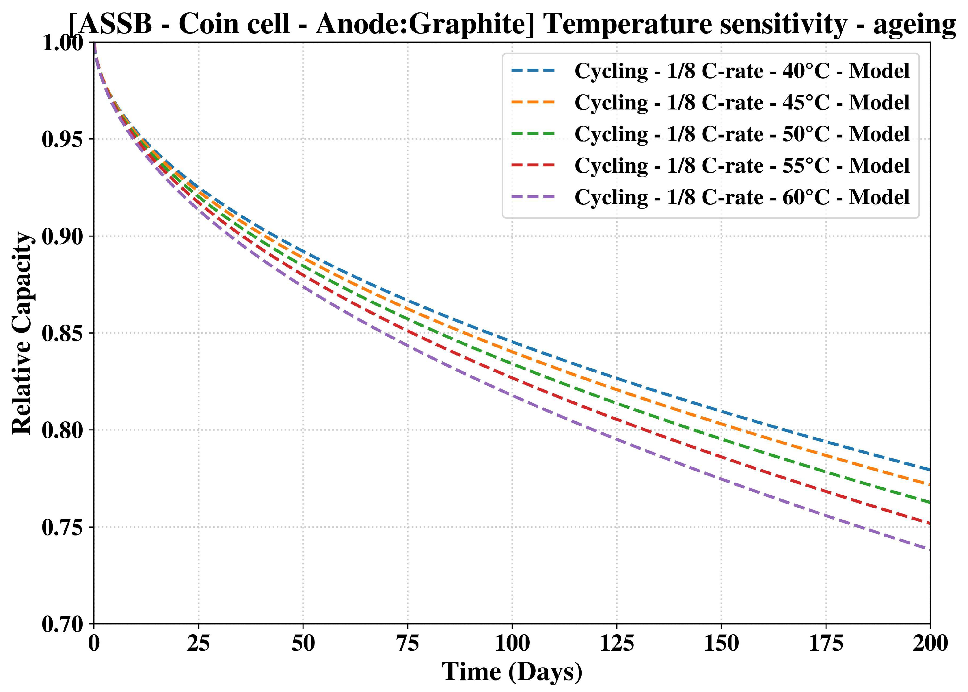 Preprints 103714 g005