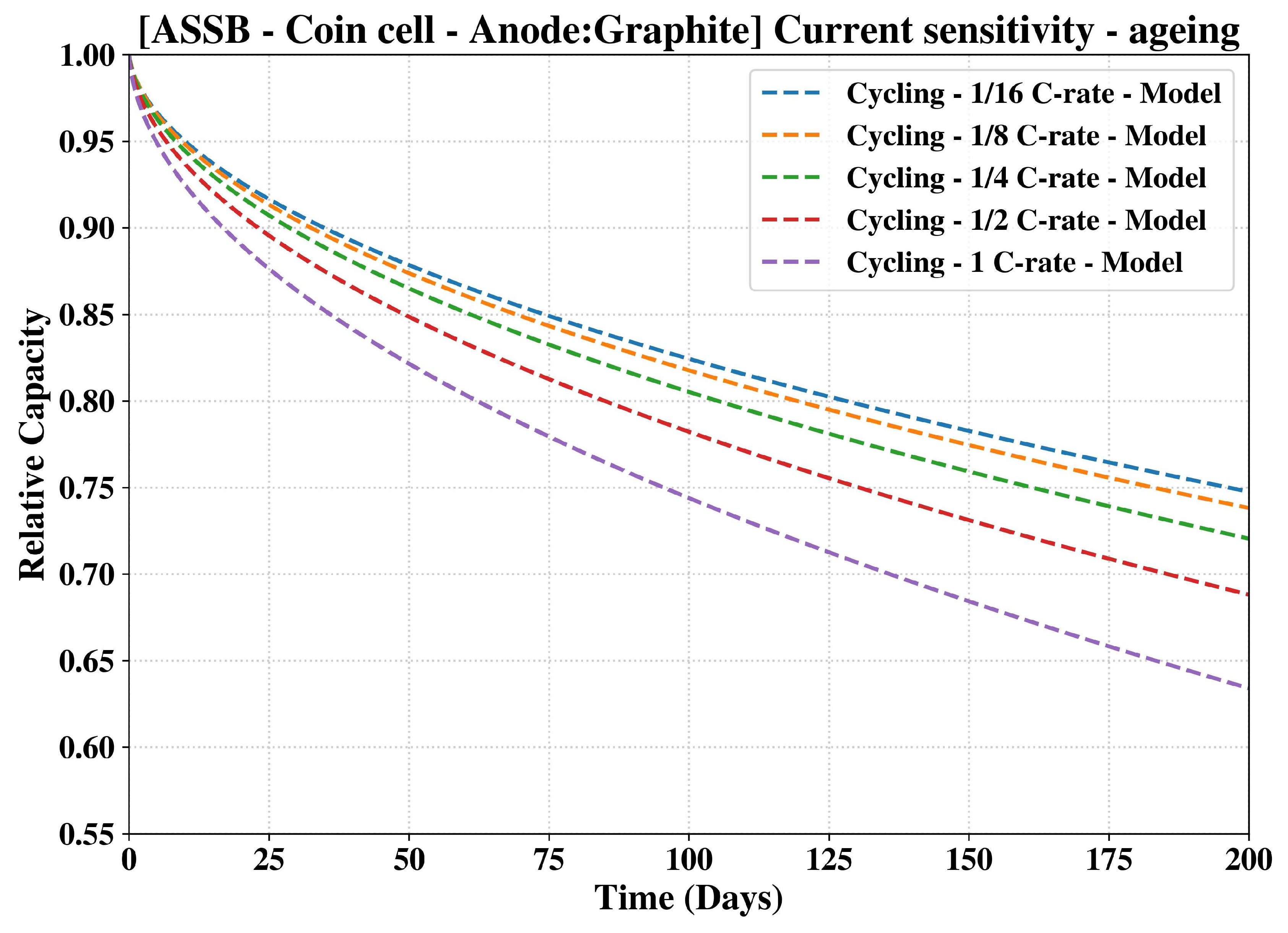 Preprints 103714 g006