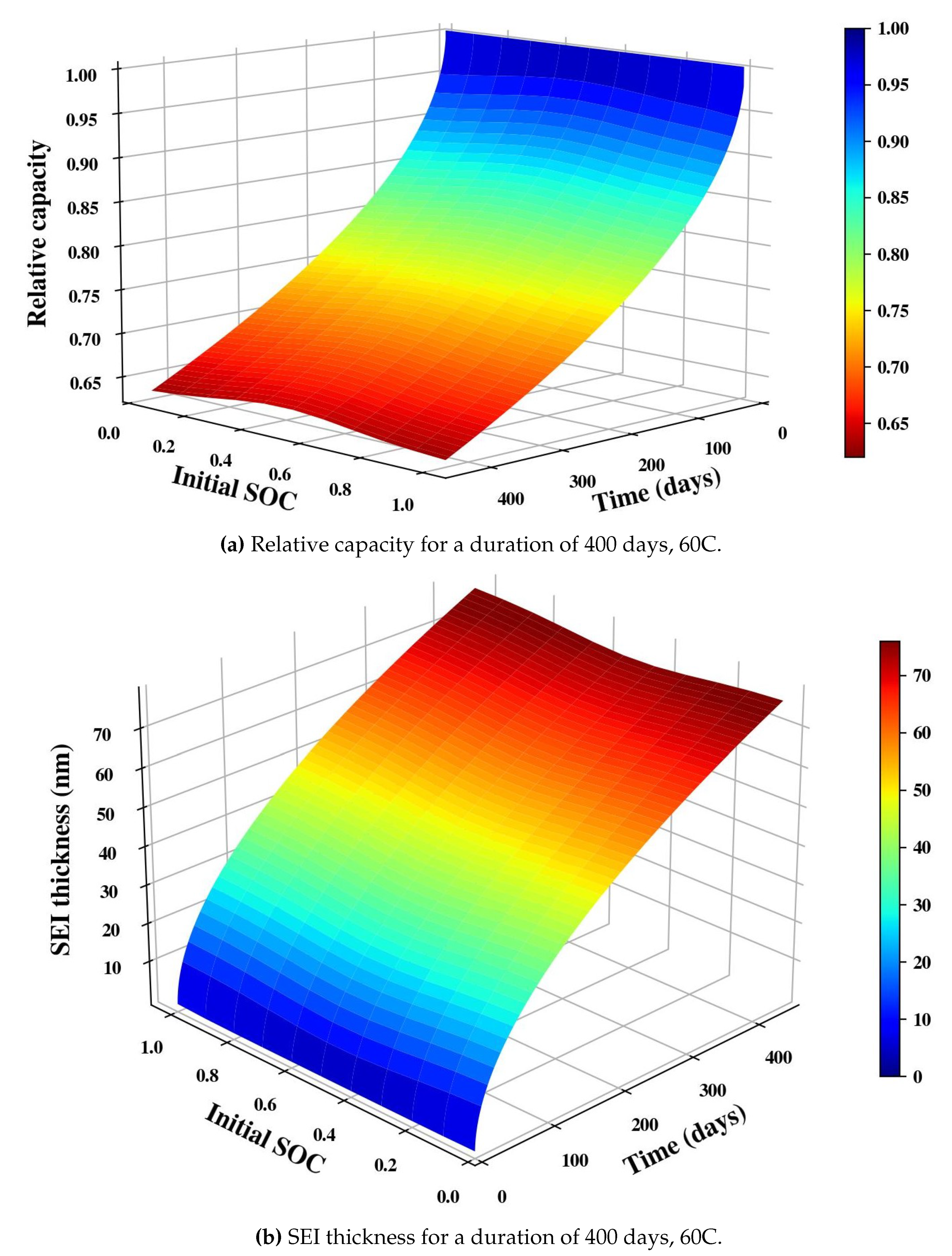Preprints 103714 g007