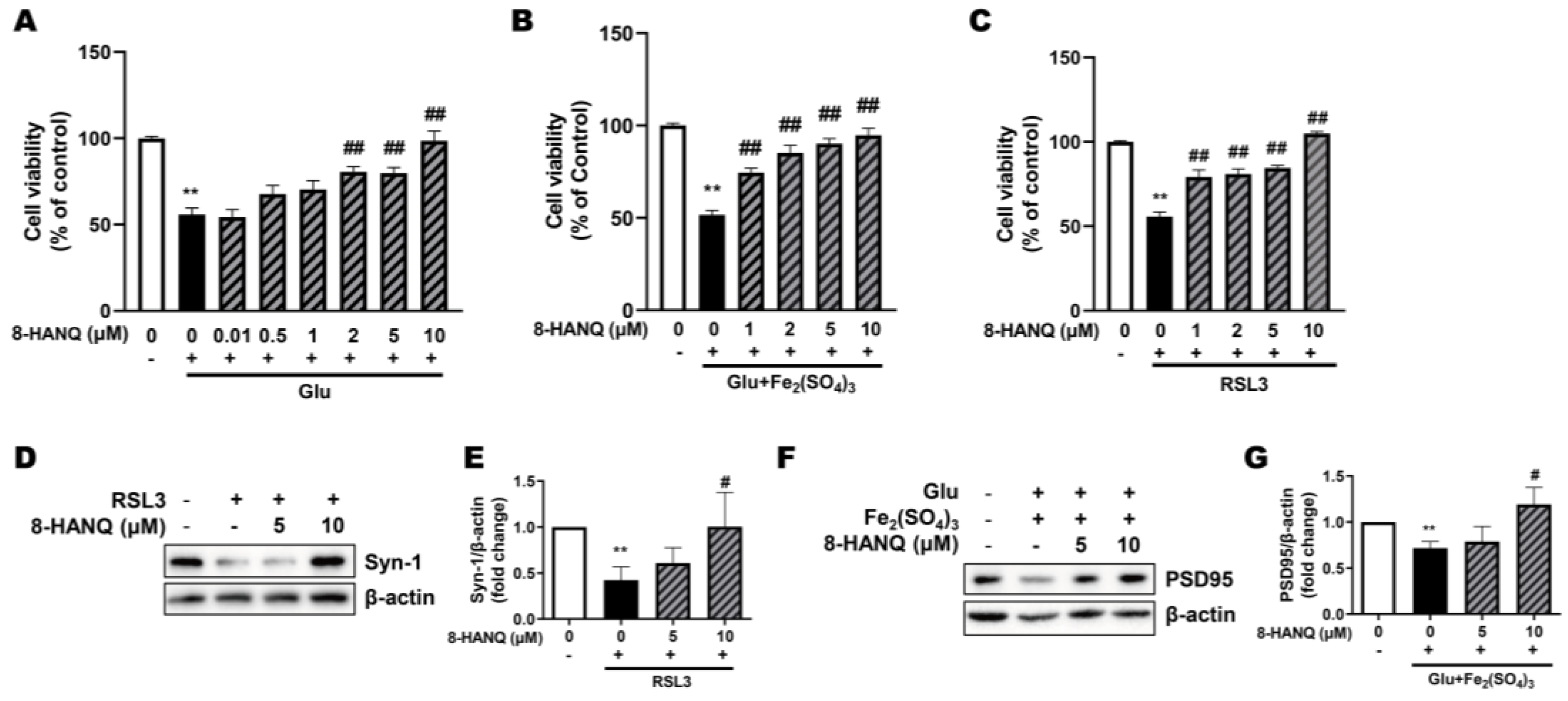 Preprints 178938 g002
