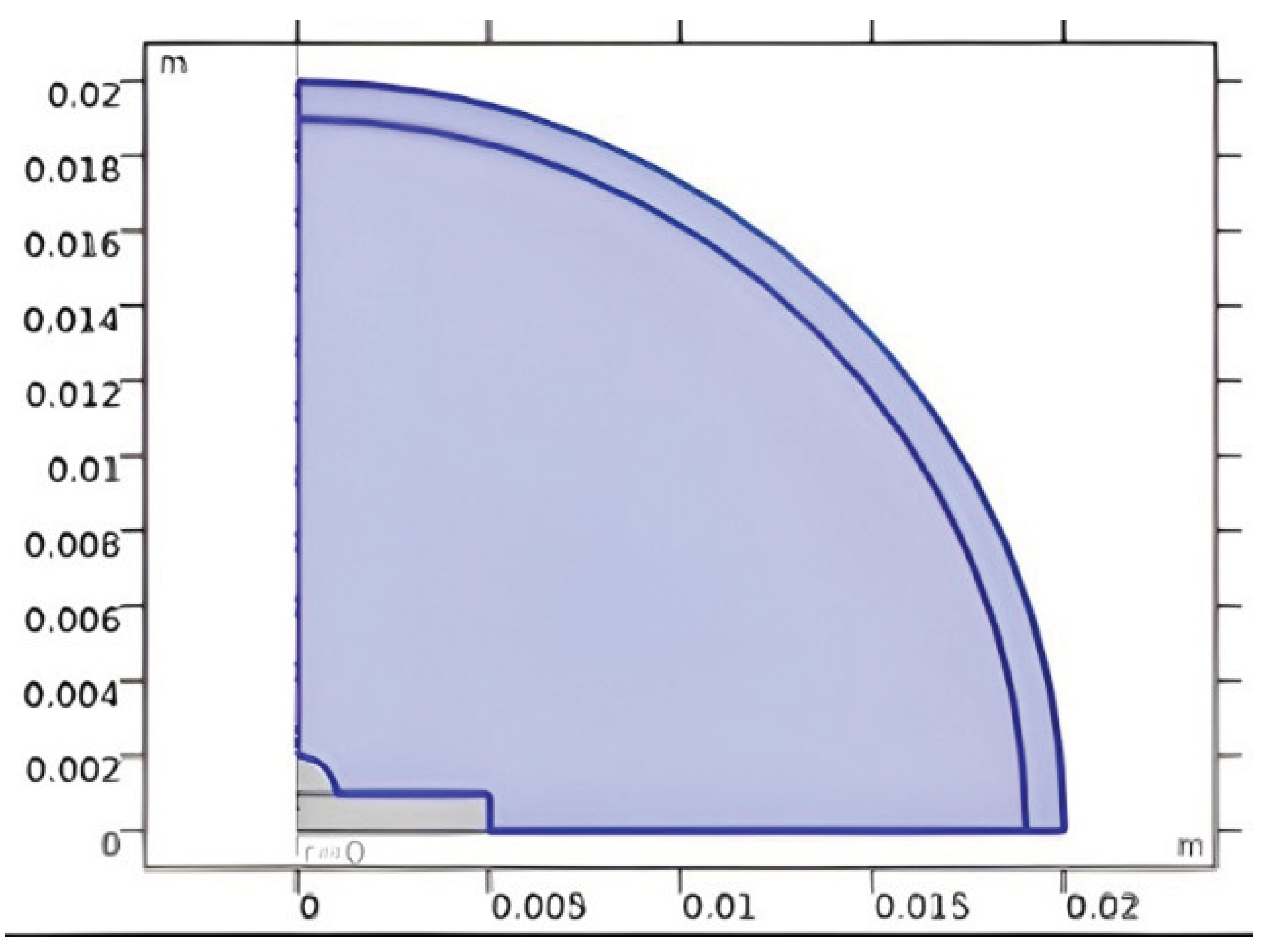 Preprints 191864 g002