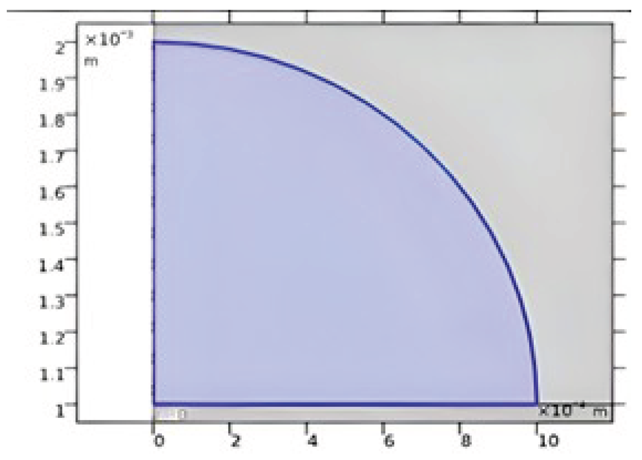 Preprints 191864 g003