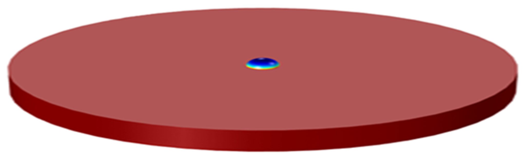 Preprints 191864 g007