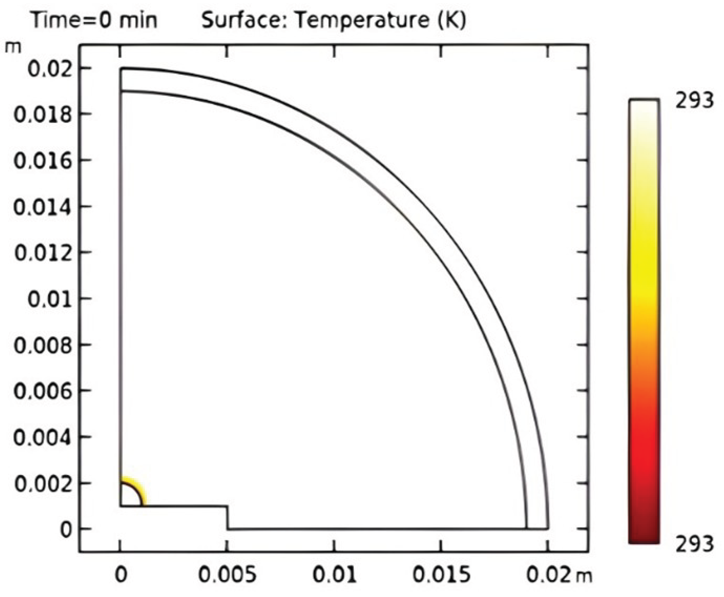 Preprints 191864 g008