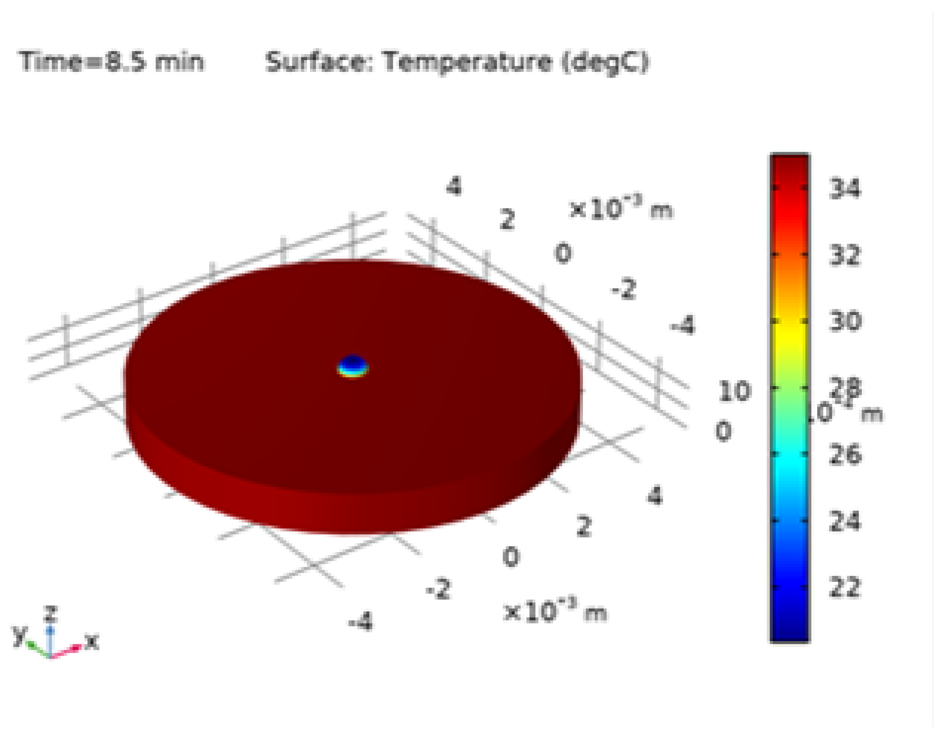 Preprints 191864 g011