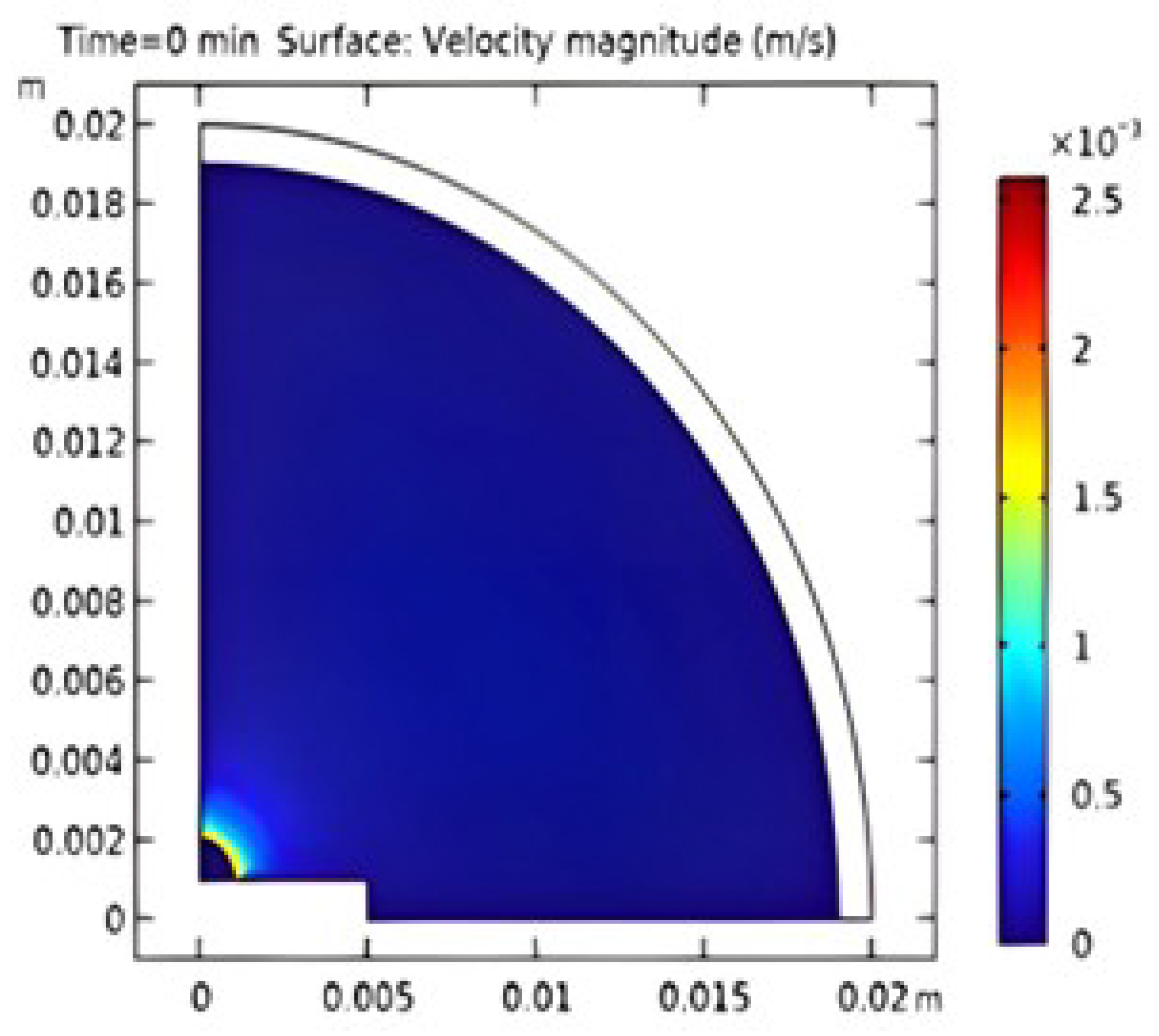 Preprints 191864 g012