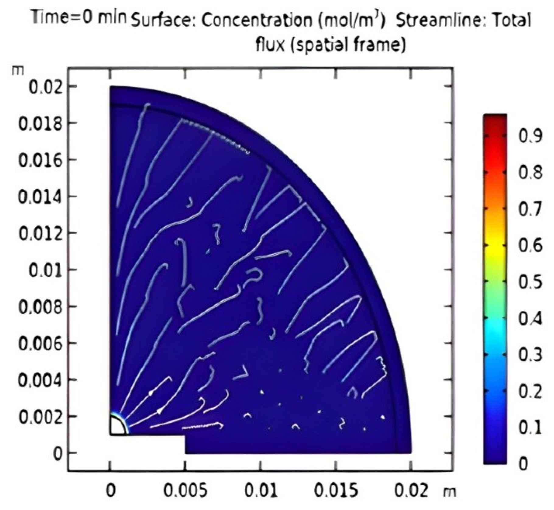 Preprints 191864 g013