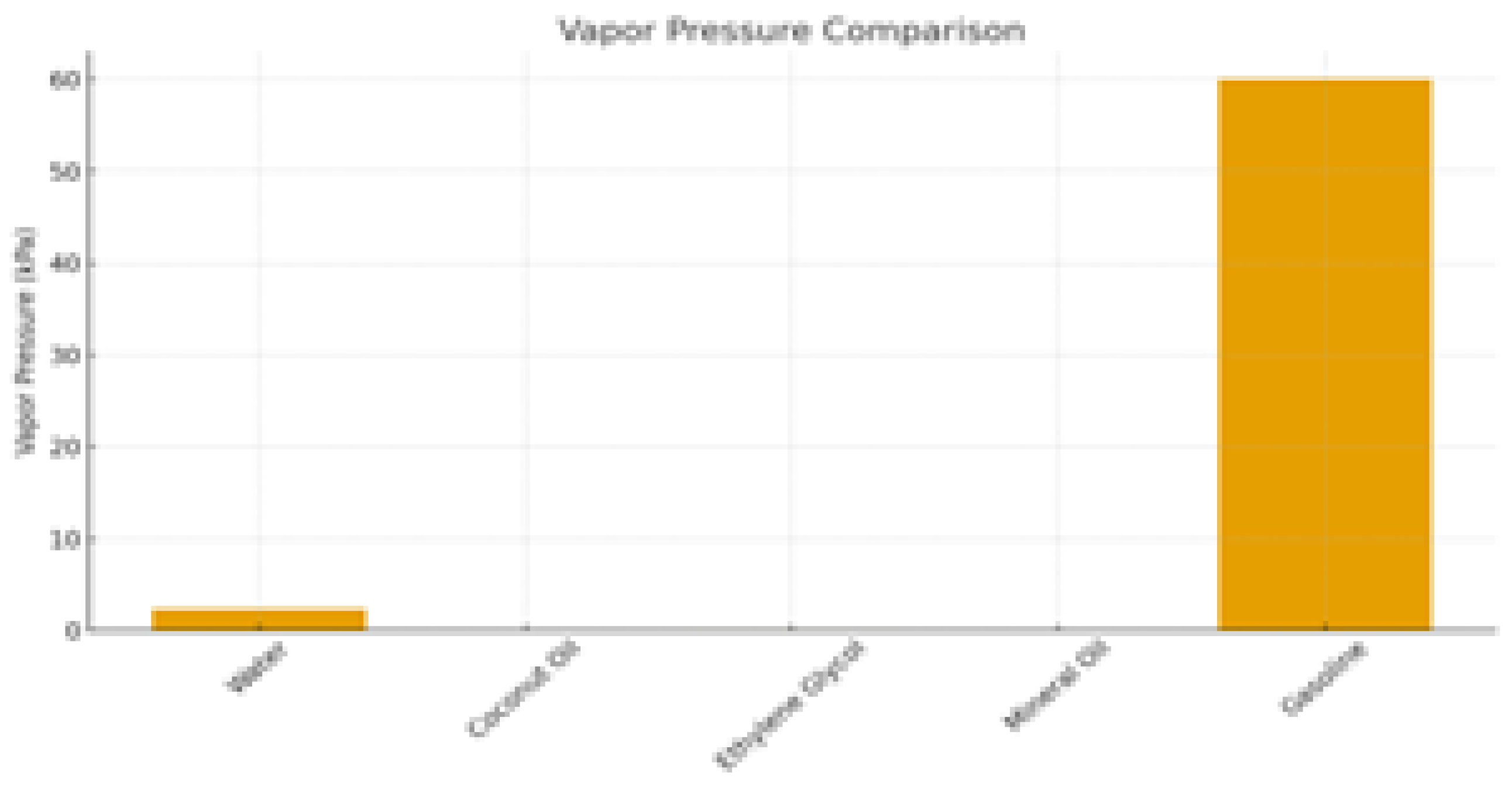 Preprints 191864 g017