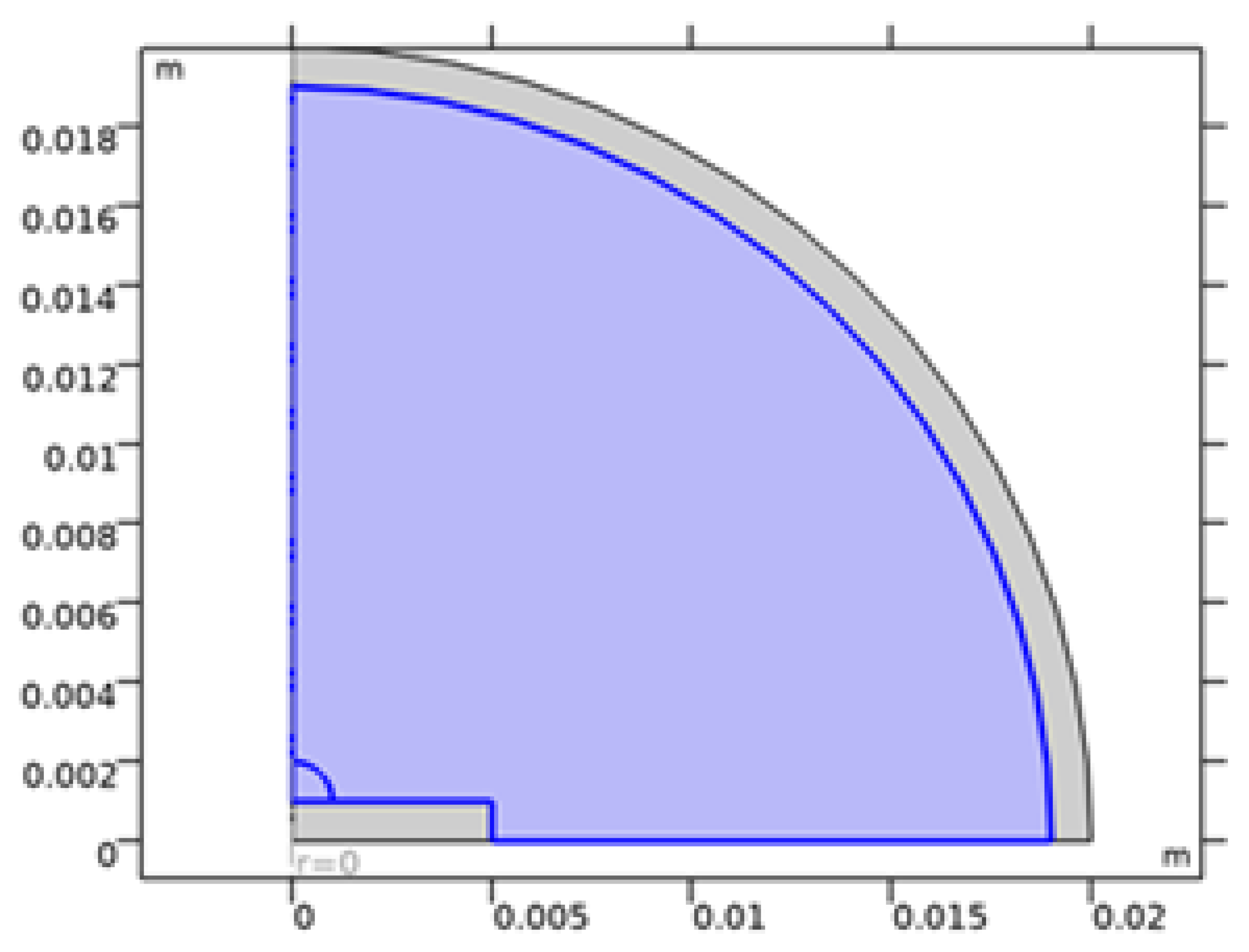 Preprints 191864 g018