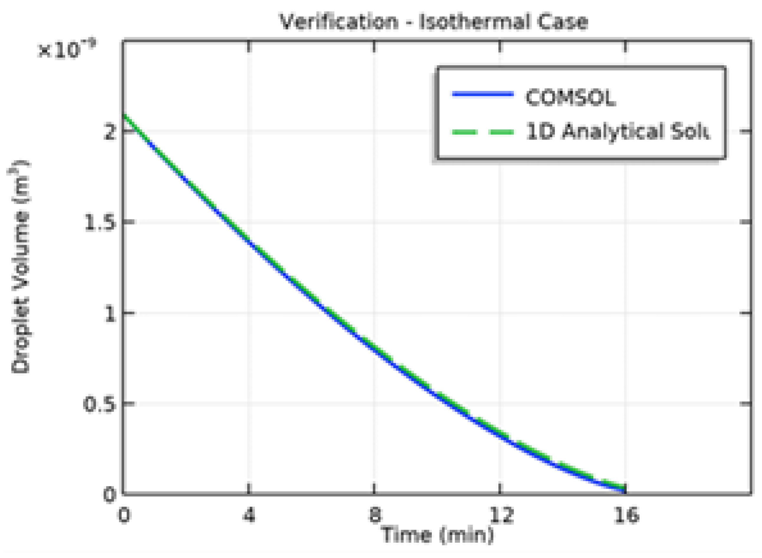 Preprints 191864 g019