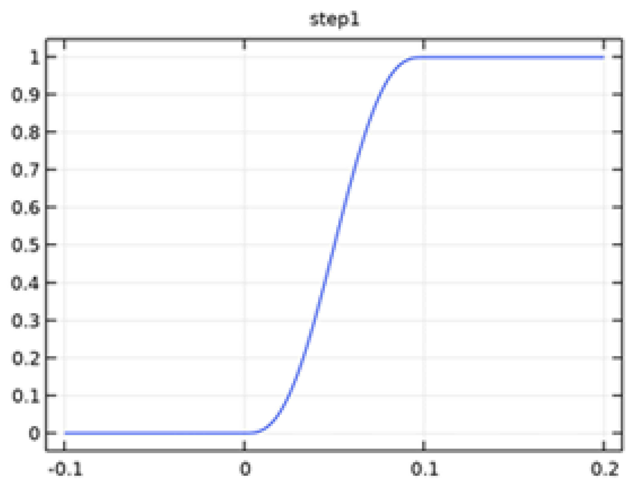 Preprints 191864 g020