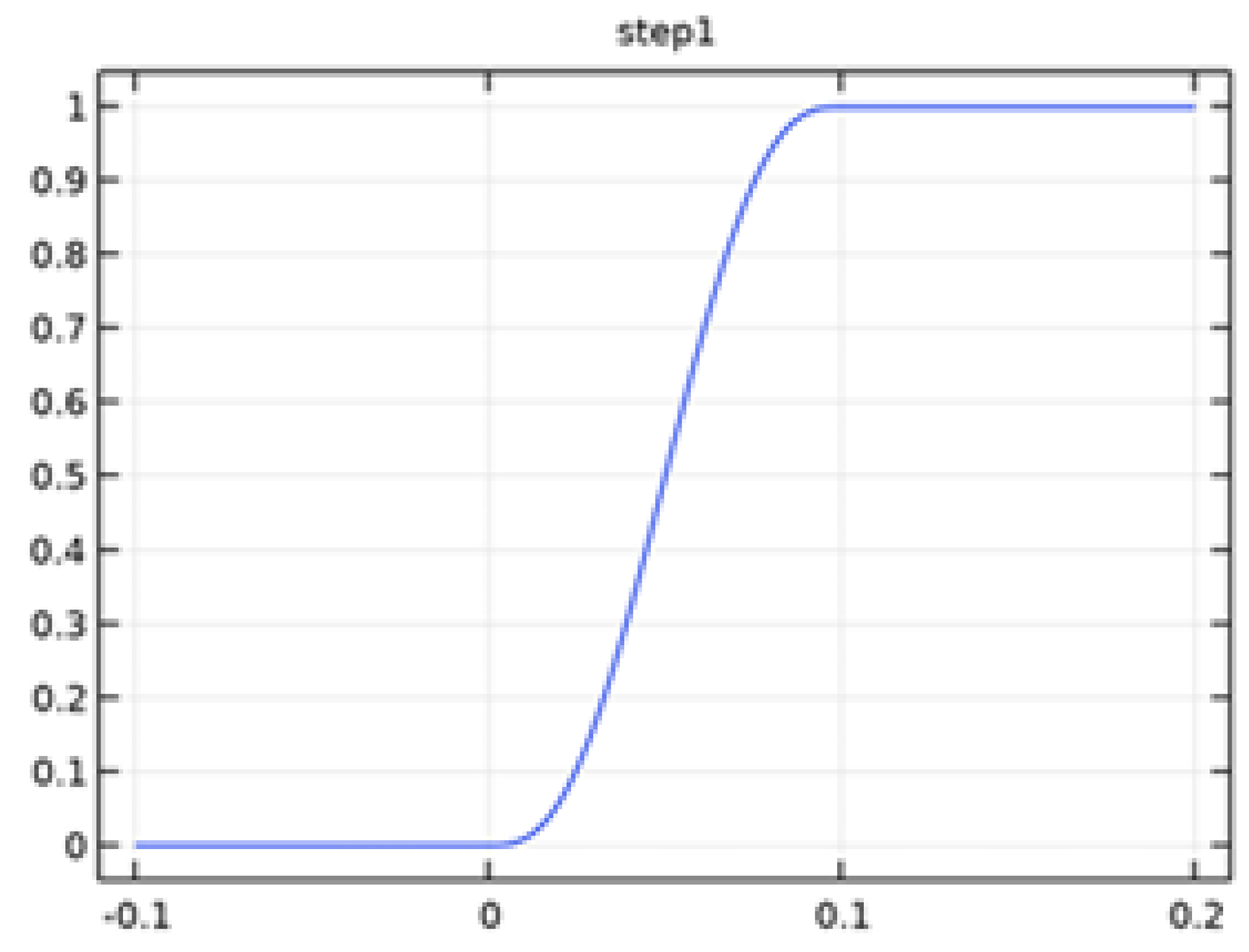 Preprints 191864 g021