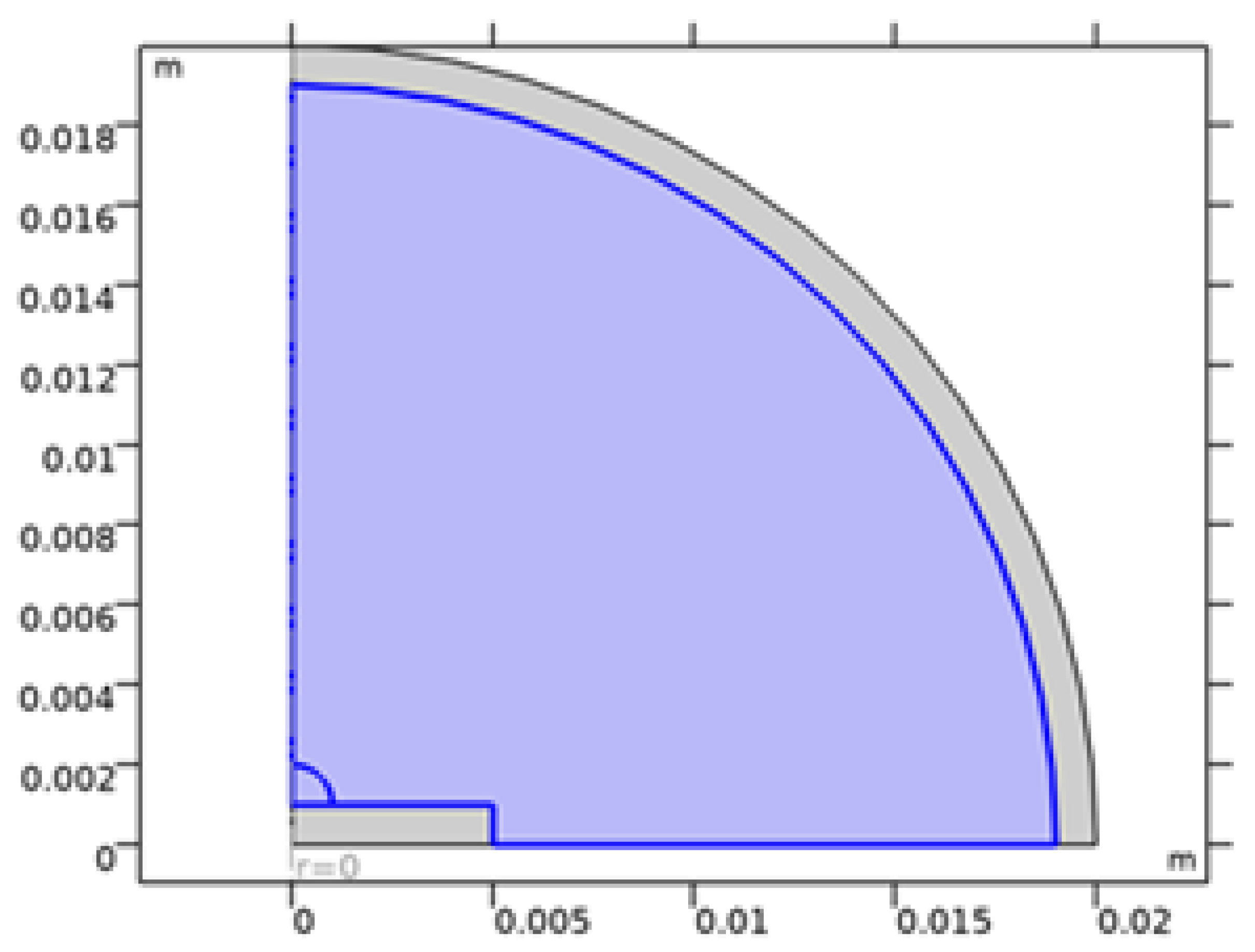 Preprints 191864 g022