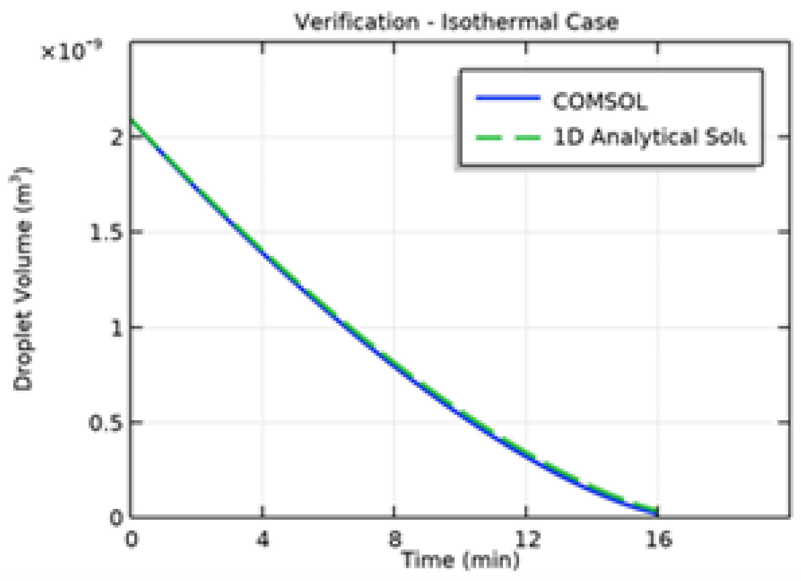 Preprints 191864 g023