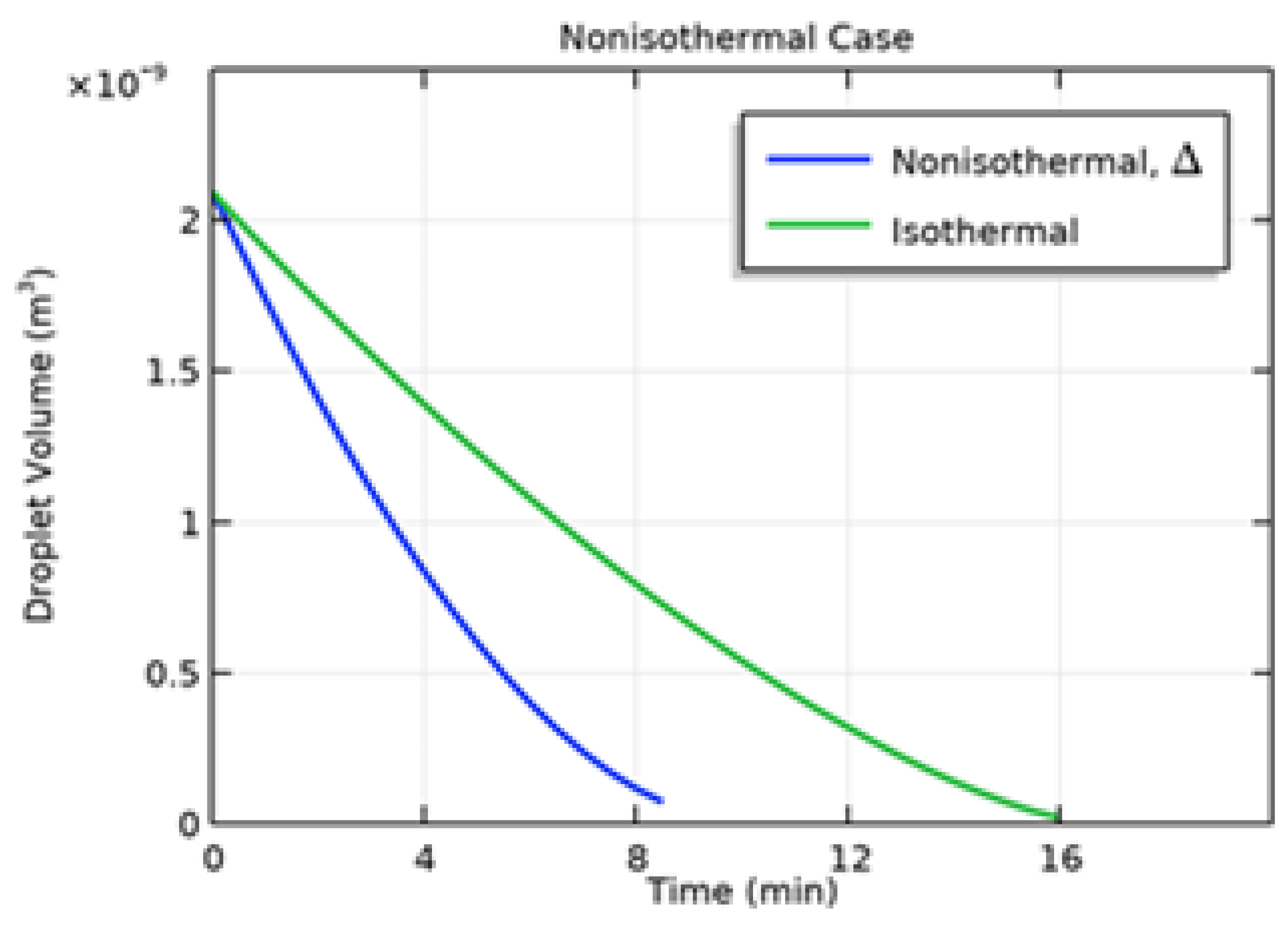 Preprints 191864 g026