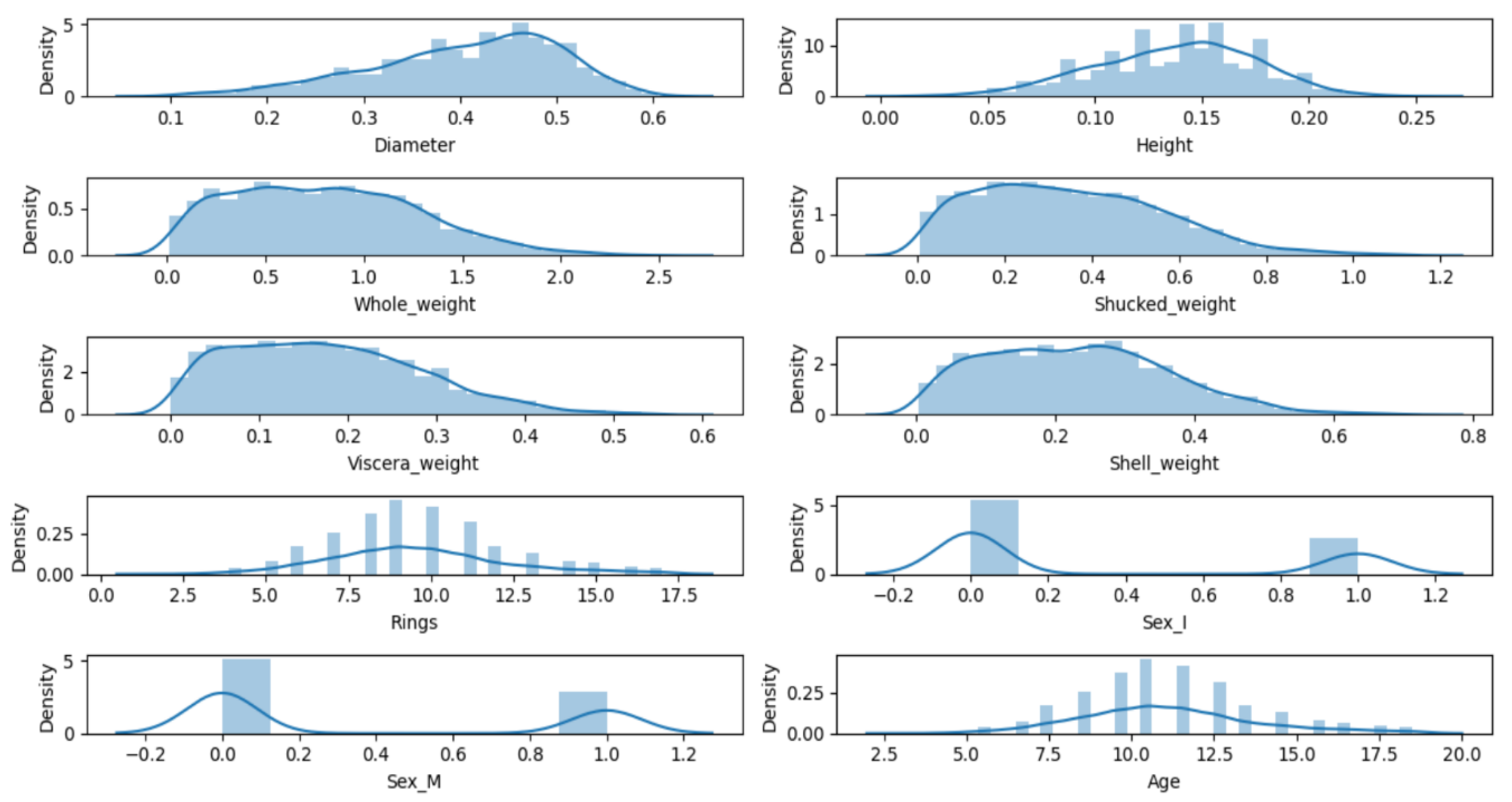 Preprints 144487 g001