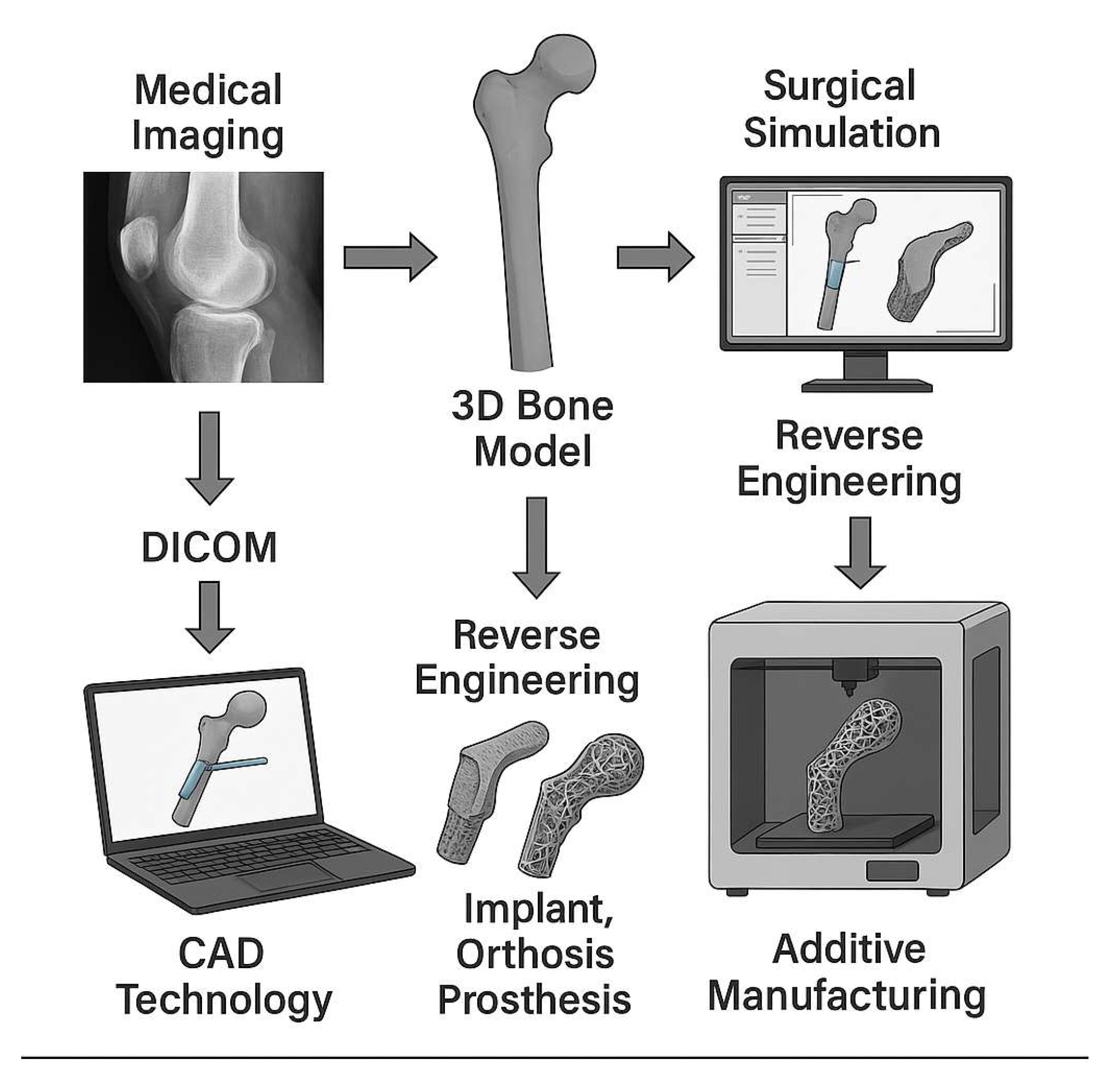 Preprints 157178 g003